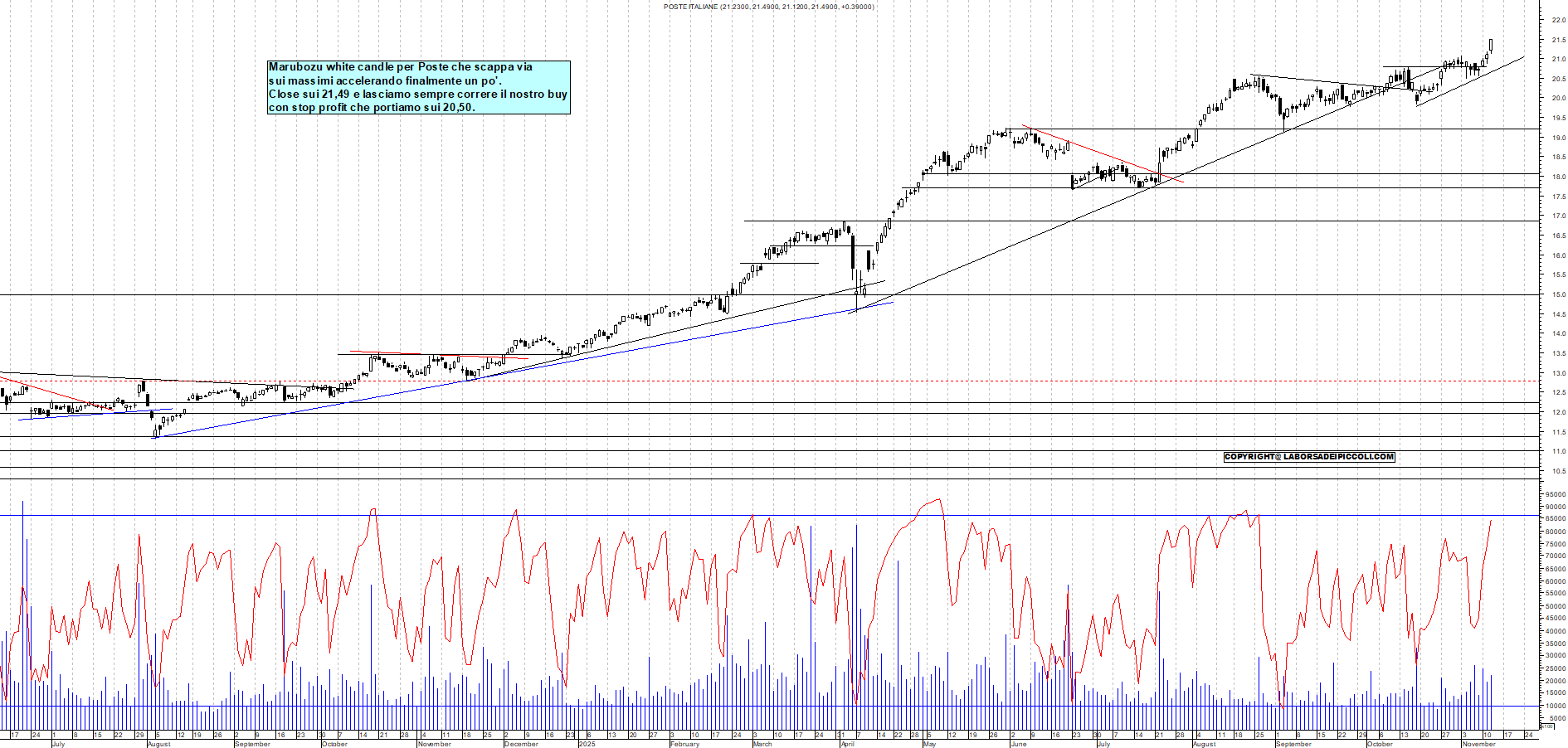 Grafico POSTE - 12/11/2025, 18:35