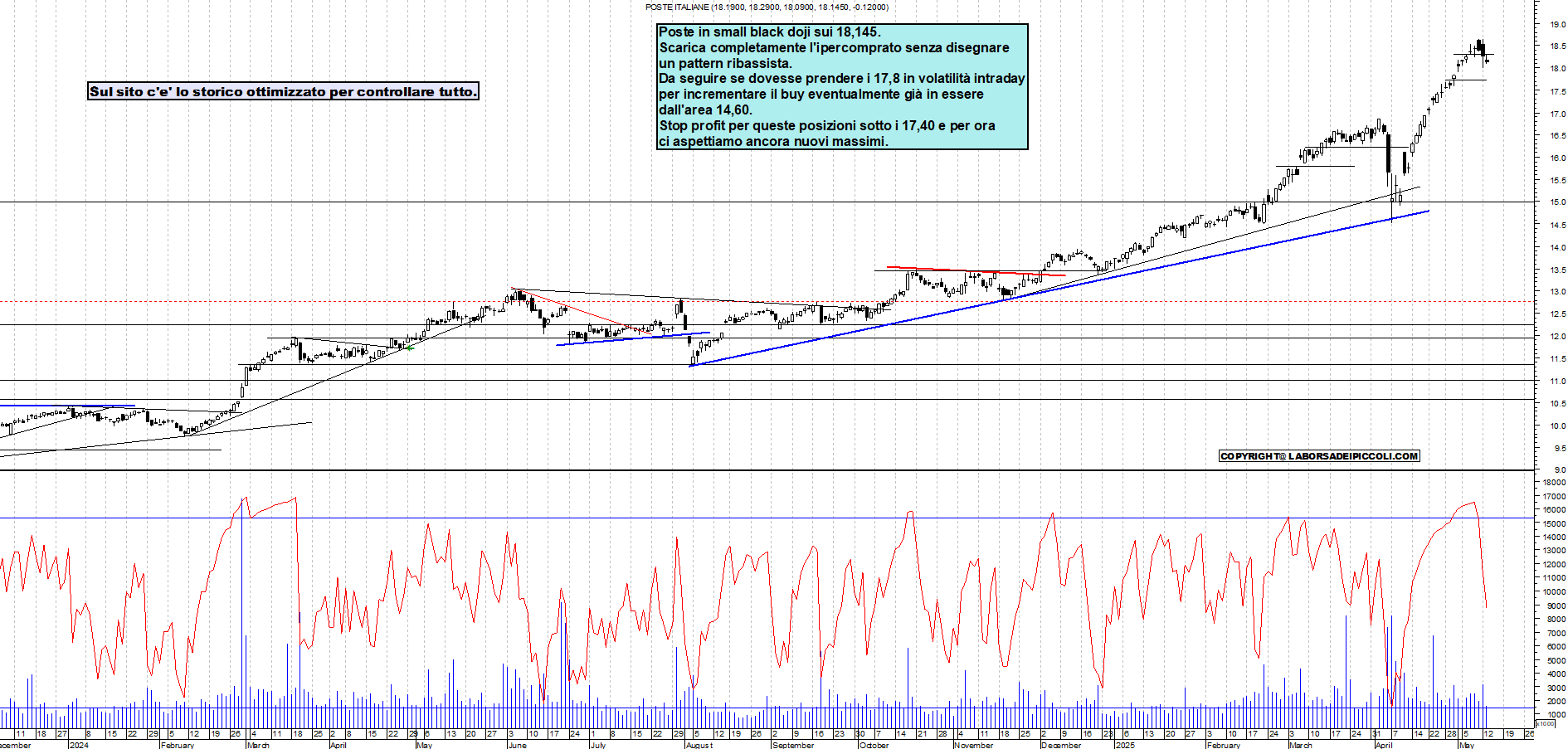 Azioni POSTE - Analisi tecnica 18:35 - 13 mag - Grafico Borsa Italiana con segnali real-time