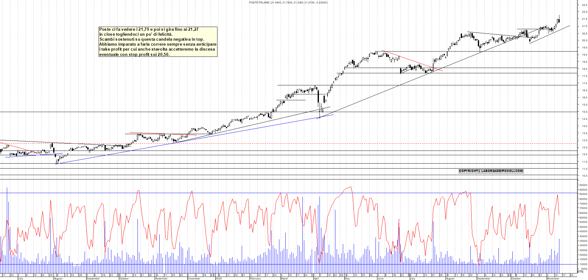 Grafico POSTE - 13/11/2025, 18:26