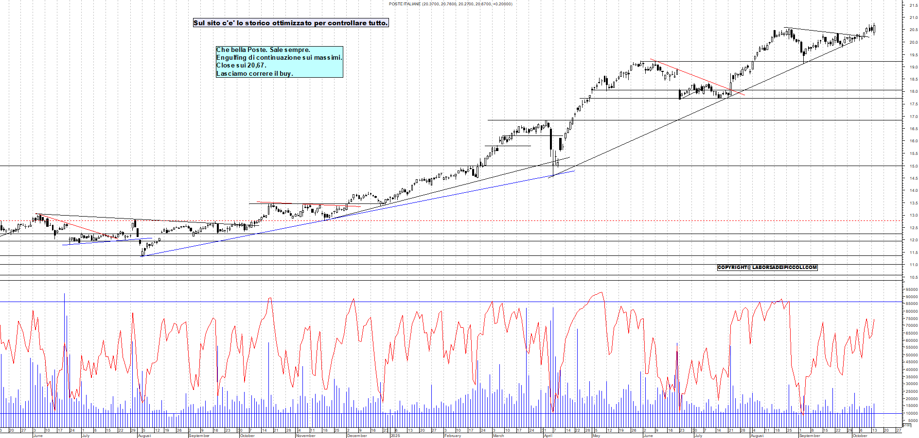 Grafico POSTE - 14/10/2025, 18:34
