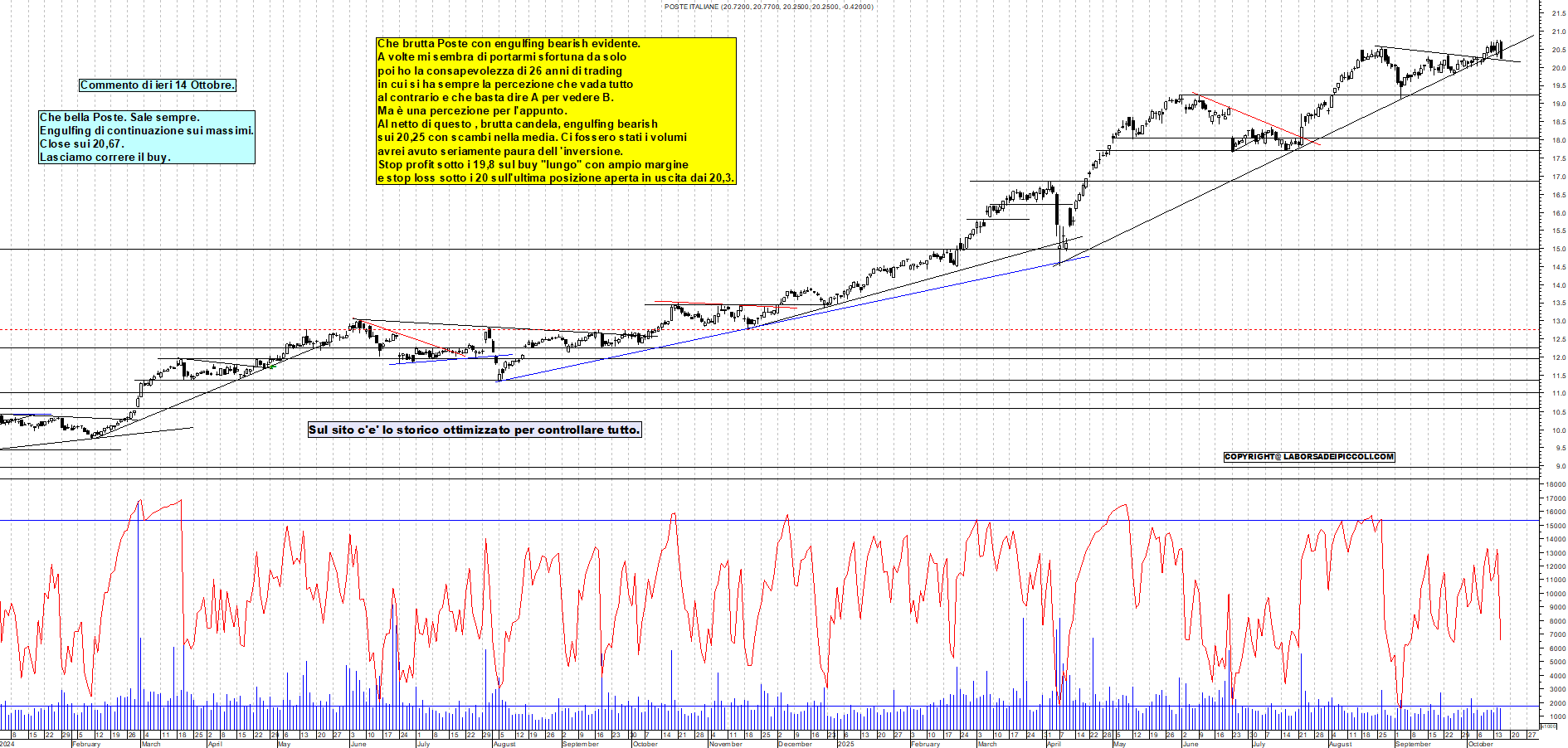 Grafico POSTE - 15/10/2025, 18:51