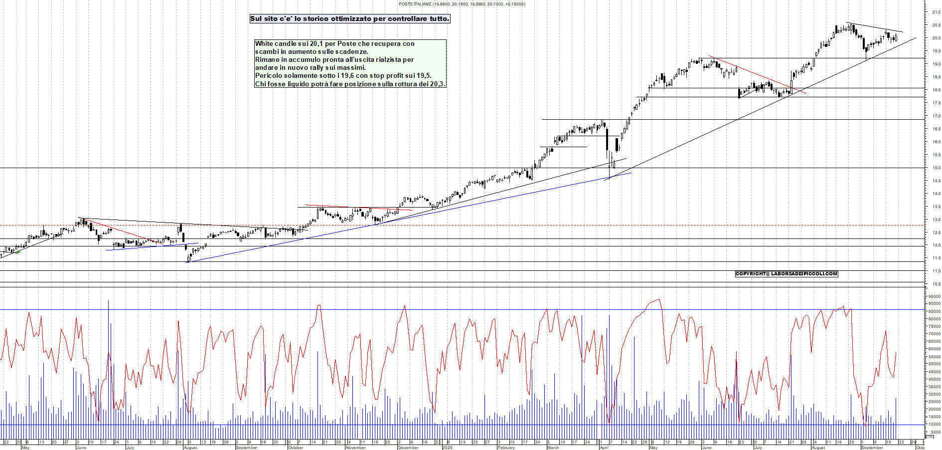Grafico POSTE - 19/09/2025, 18:20