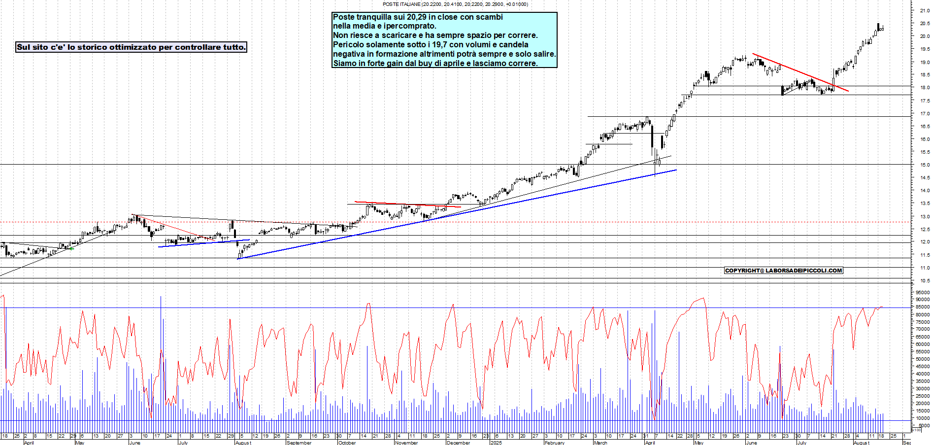 Azioni POSTE - Analisi tecnica 18:11 - 20 ago - Grafico Borsa Italiana con segnali real-time
