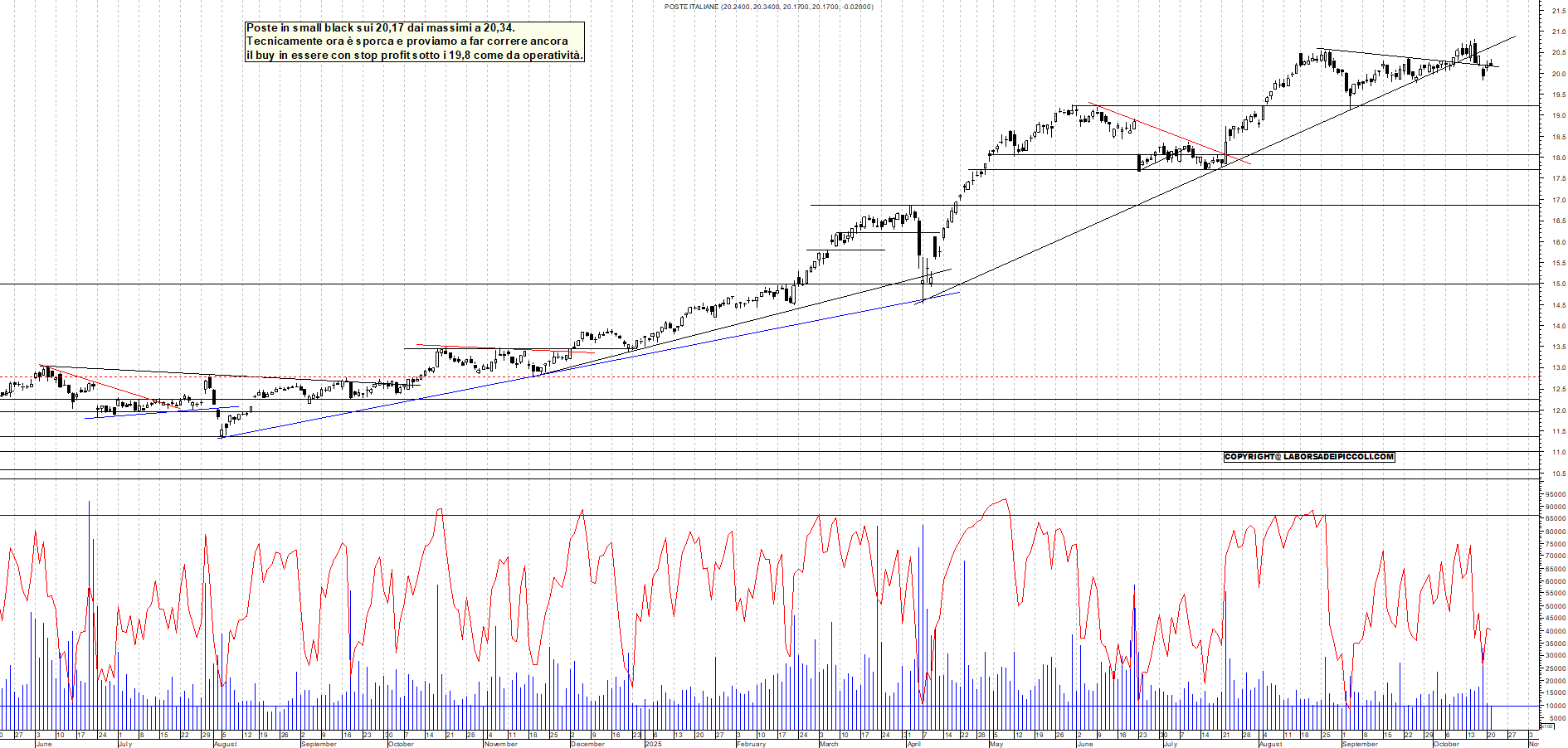 Grafico POSTE - 21/10/2025, 19:28