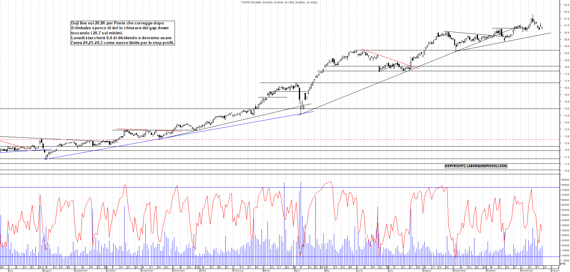 Grafico POSTE - 21/11/2025, 18:23