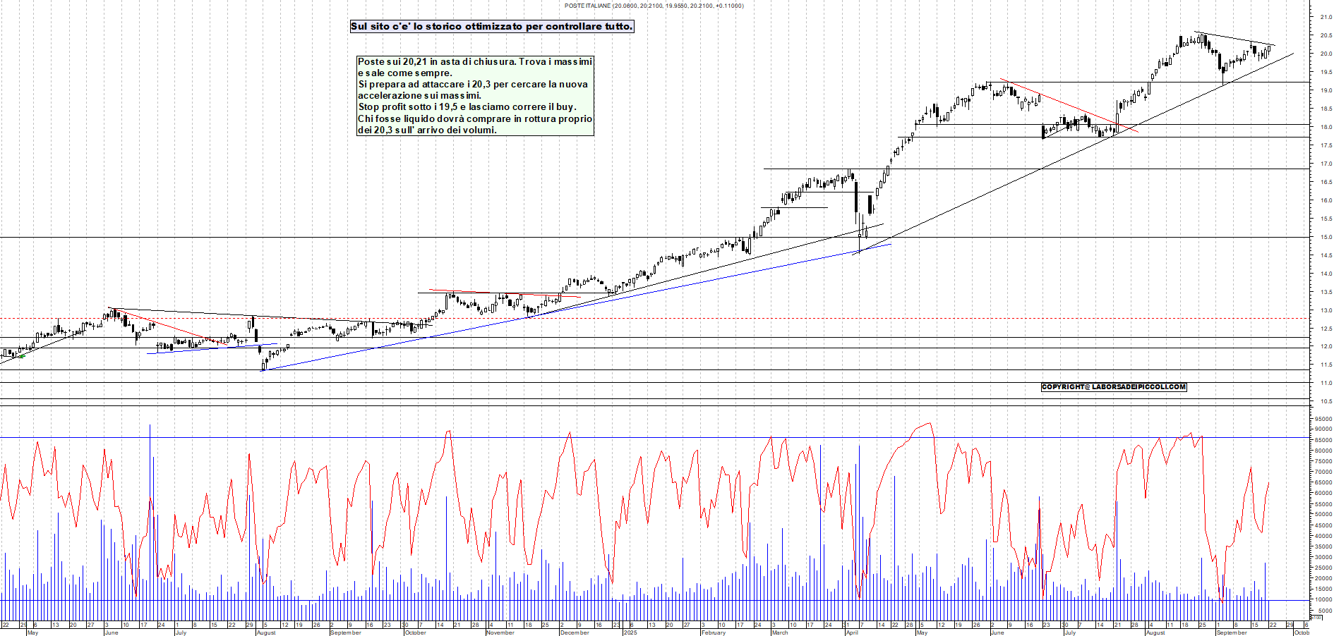 Grafico POSTE - 22/09/2025, 18:18
