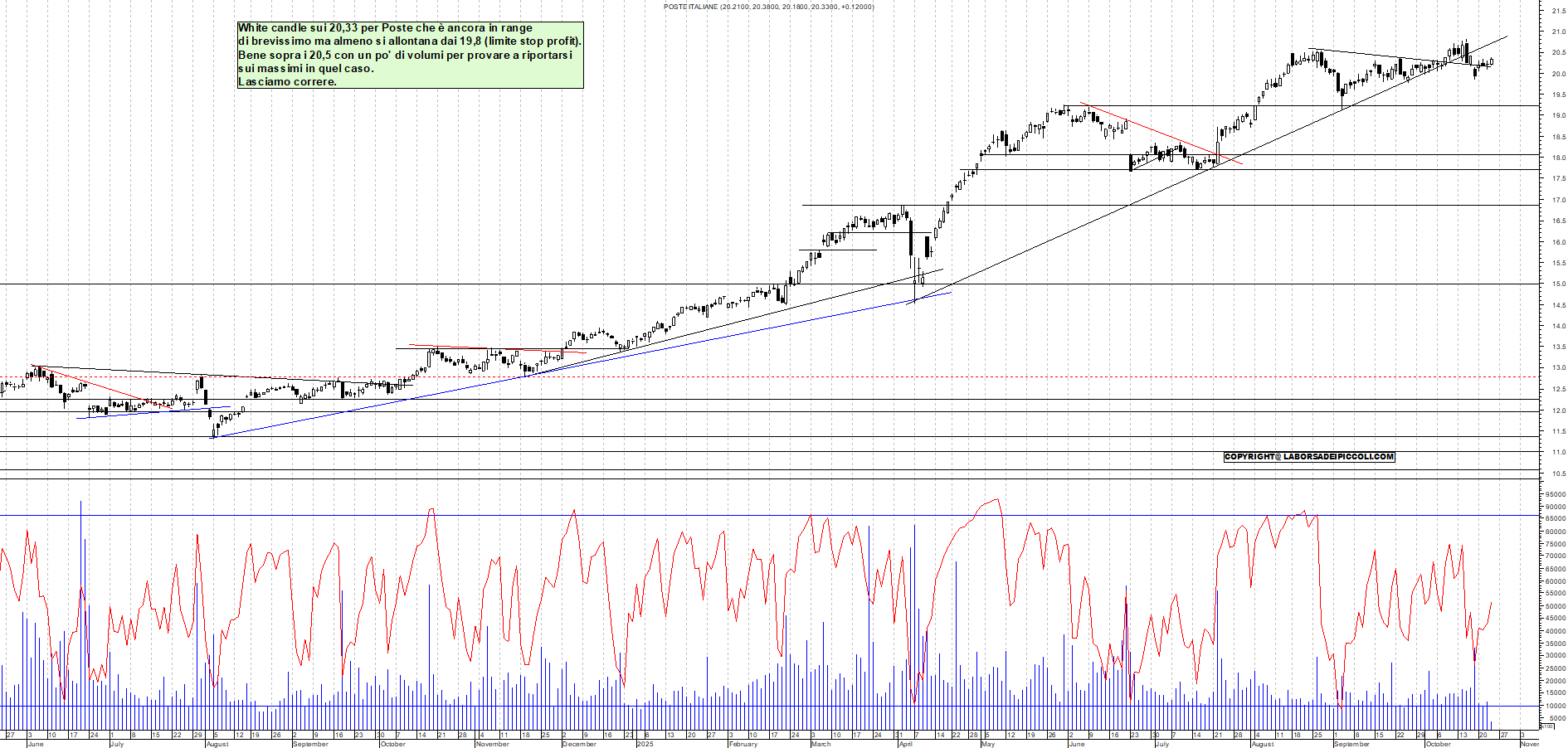 Grafico POSTE - 23/10/2025, 11:35