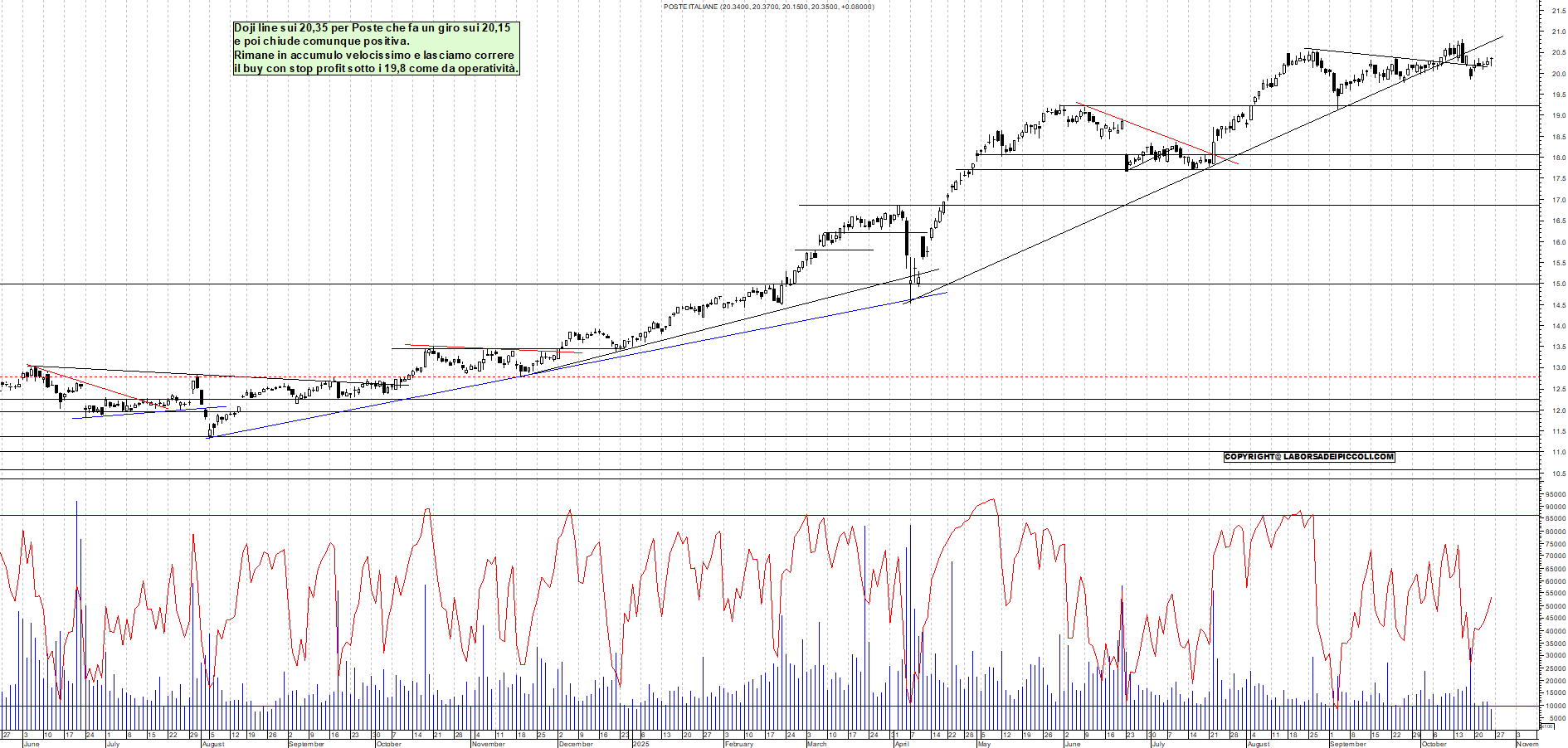 Grafico POSTE - 24/10/2025, 18:06