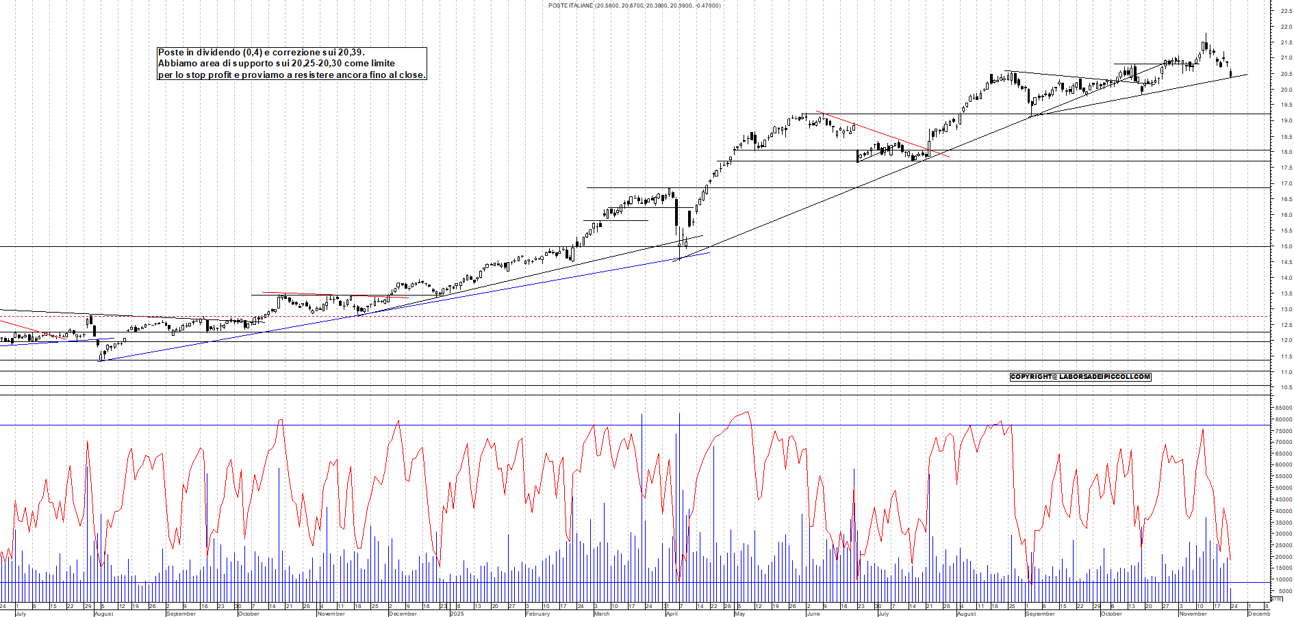 Grafico POSTE - 24/11/2025, 12:32
