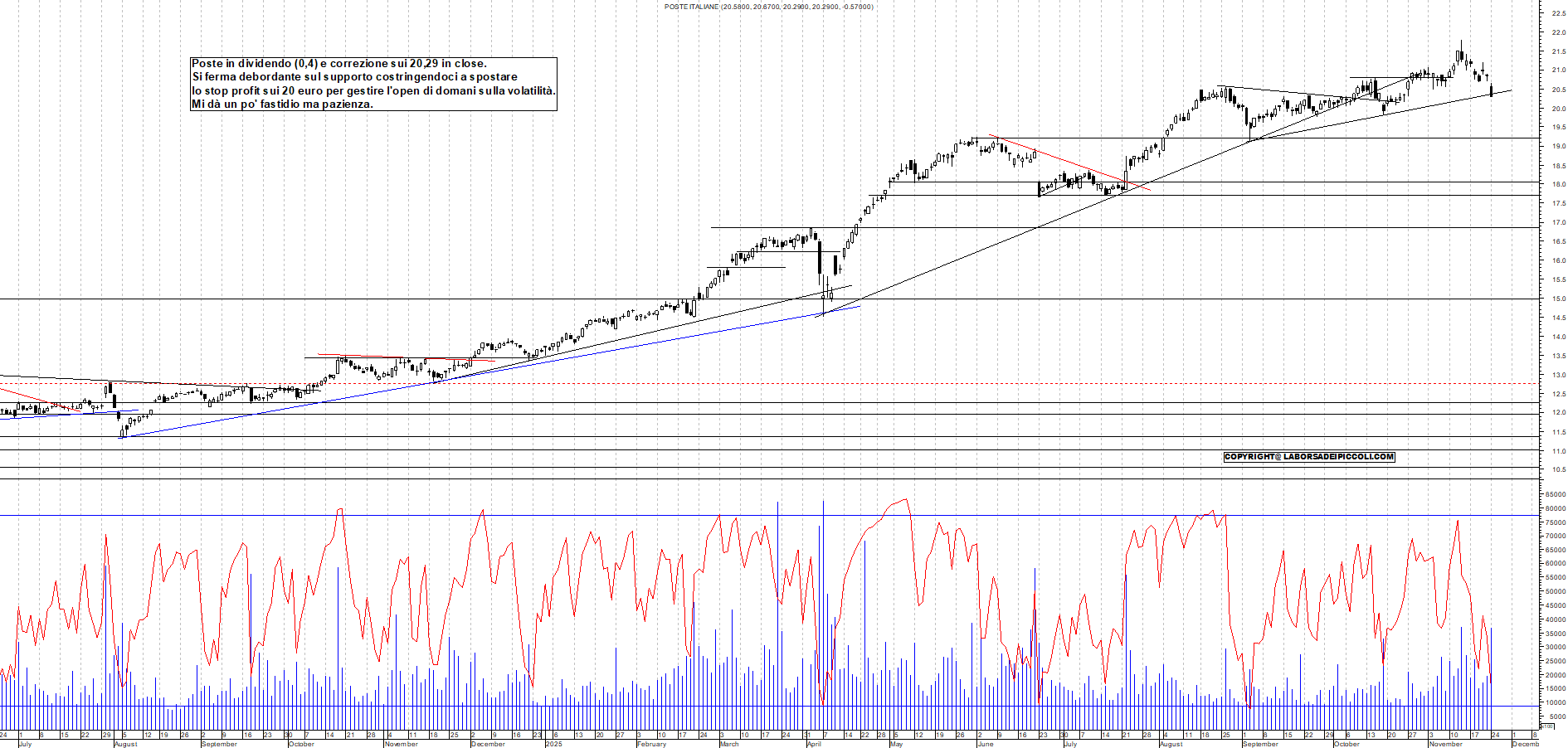 Grafico POSTE - 24/11/2025, 18:29