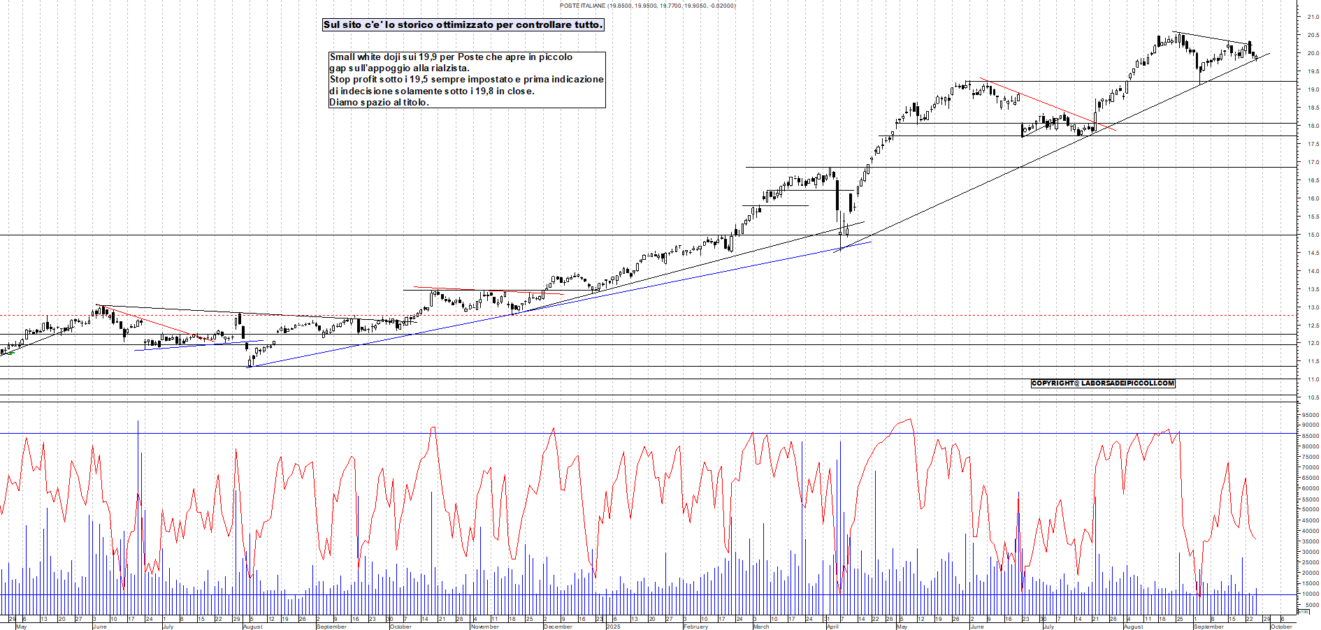 Grafico POSTE - 25/09/2025, 18:22
