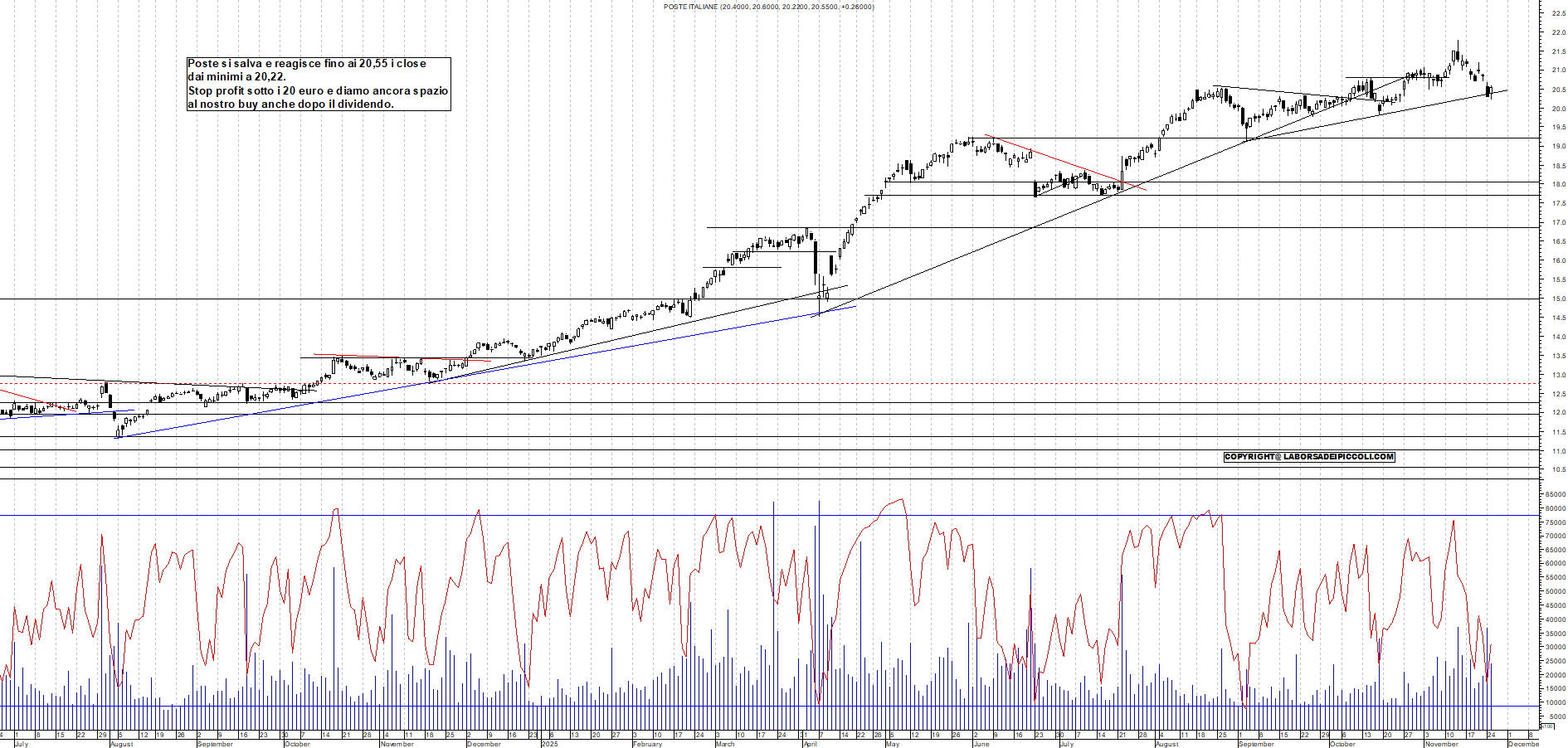 Grafico POSTE - 25/11/2025, 18:46