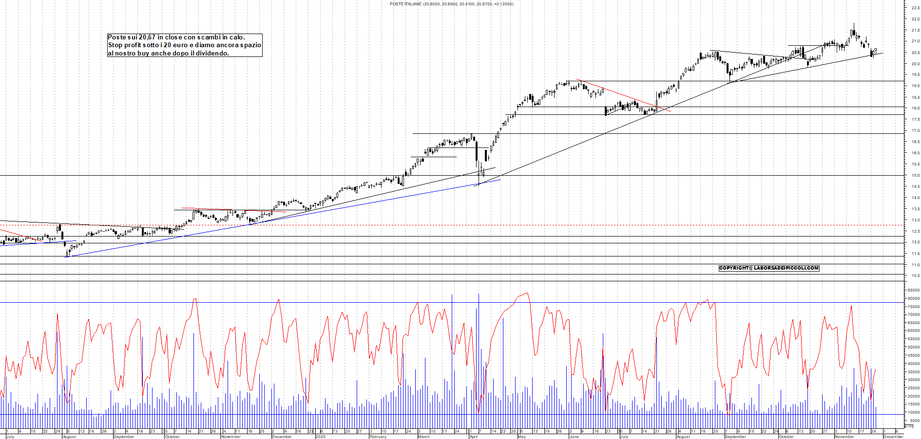 Grafico POSTE - 26/11/2025, 18:32