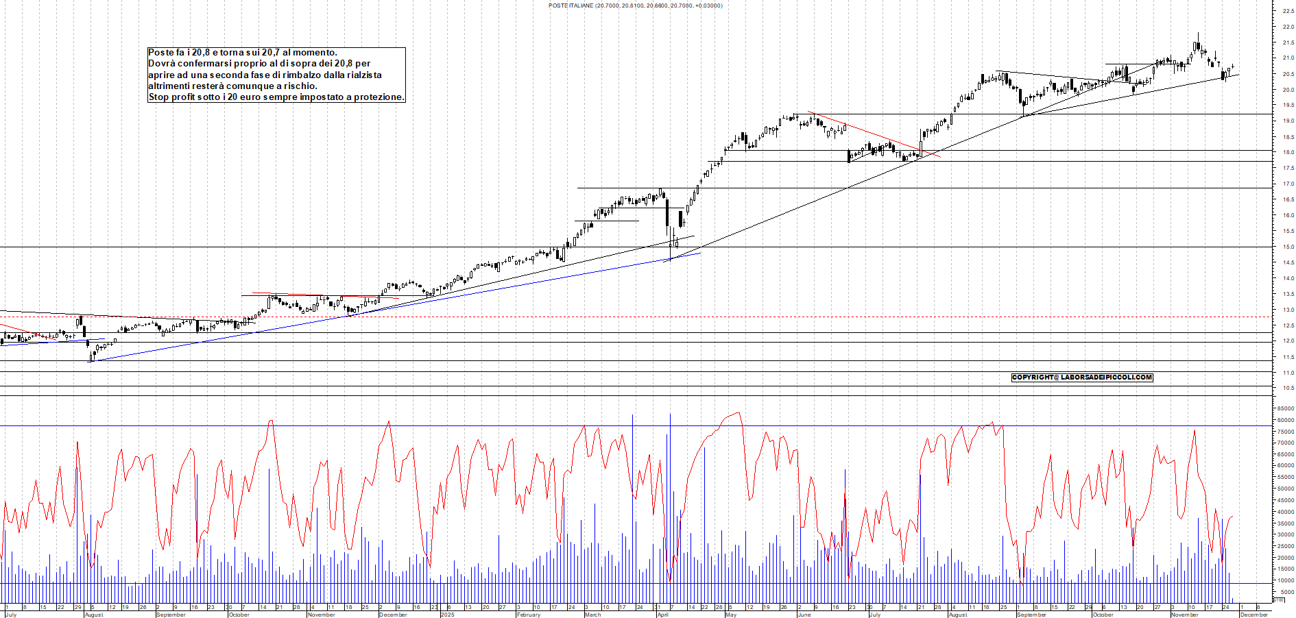 Grafico POSTE - 27/11/2025, 11:21