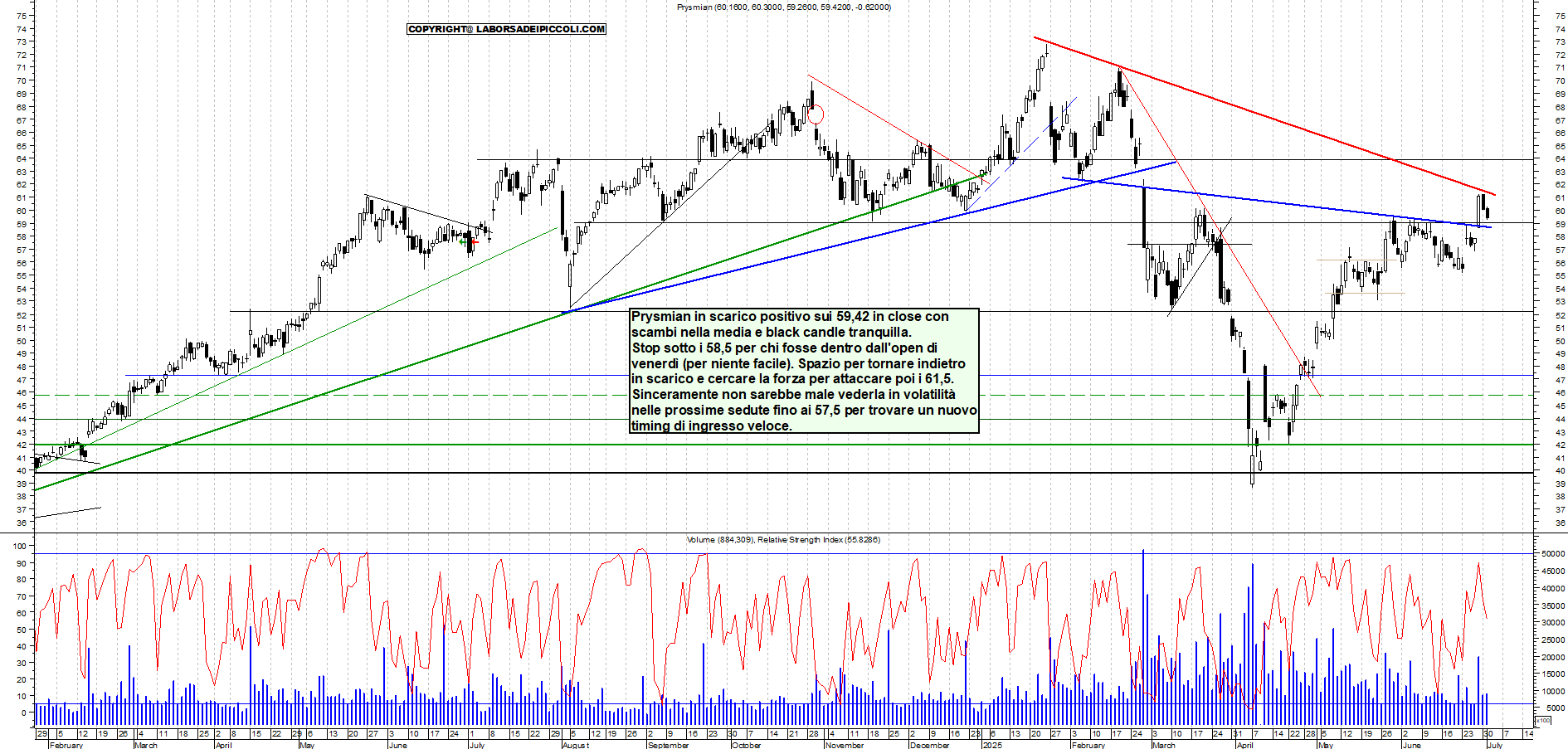 Azioni PRYSMIAN - Analisi tecnica 17:46 - 1 lug - Grafico Borsa Italiana con segnali real-time