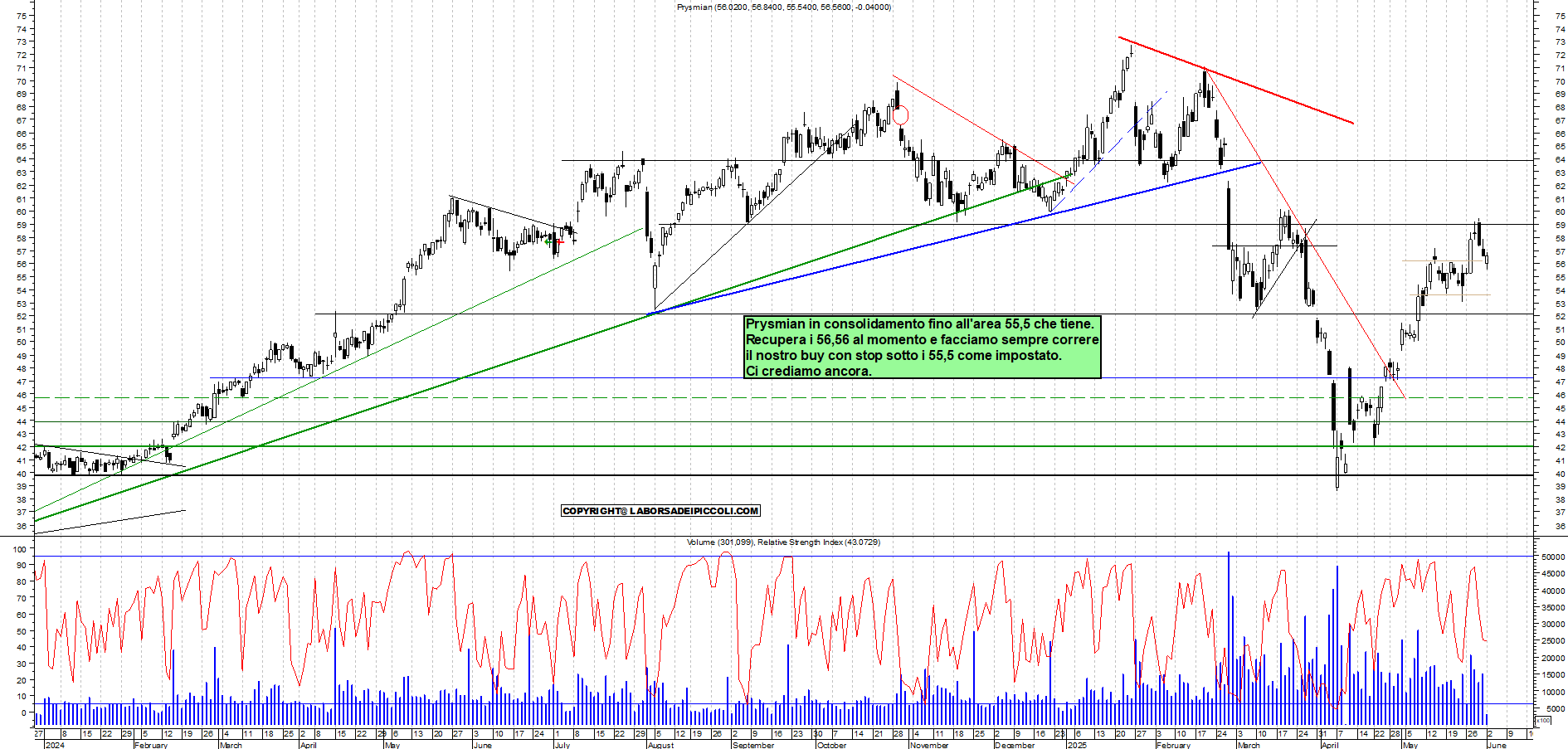 Azioni PRYSMIAN - Analisi tecnica 12:20 - 2 giu - Grafico Borsa Italiana con segnali real-time