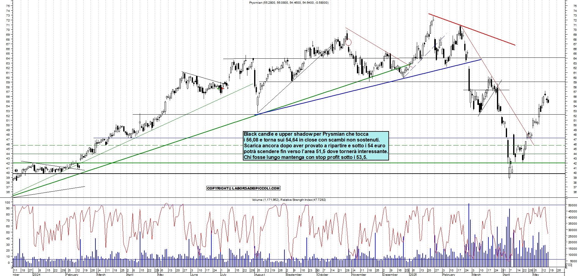 Azioni PRYSMIAN - Analisi tecnica 19:02 - 16 mag - Grafico Borsa Italiana con segnali real-time