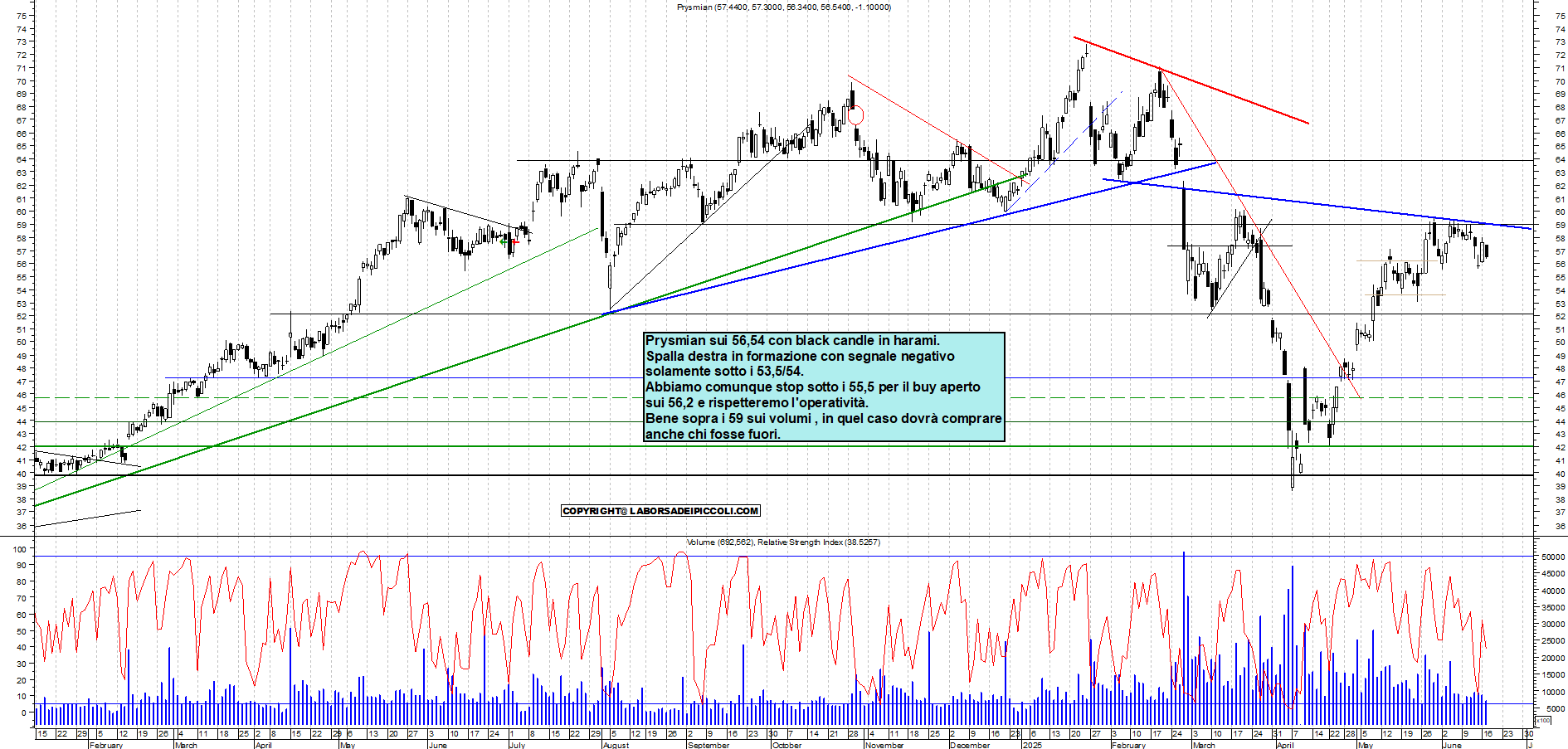 Azioni PRYSMIAN - Analisi tecnica 17:58 - 17 giu - Grafico Borsa Italiana con segnali real-time