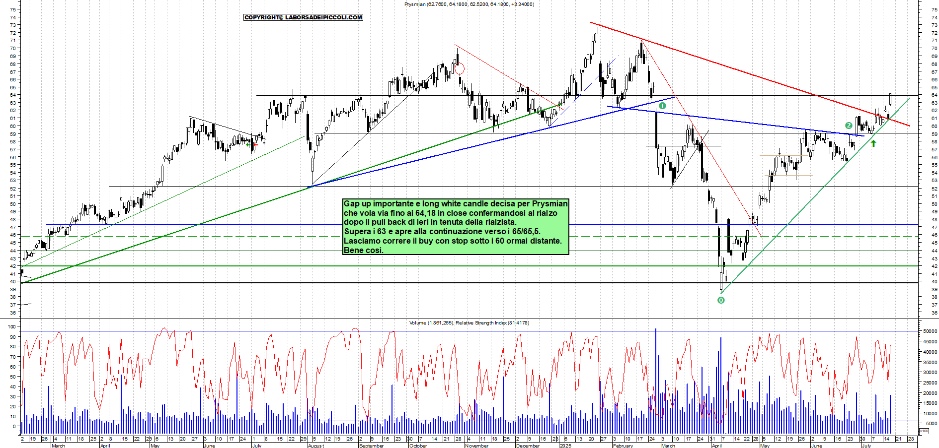 Azioni PRYSMIAN - Analisi tecnica 17:48 - 17 lug - Grafico Borsa Italiana con segnali real-time