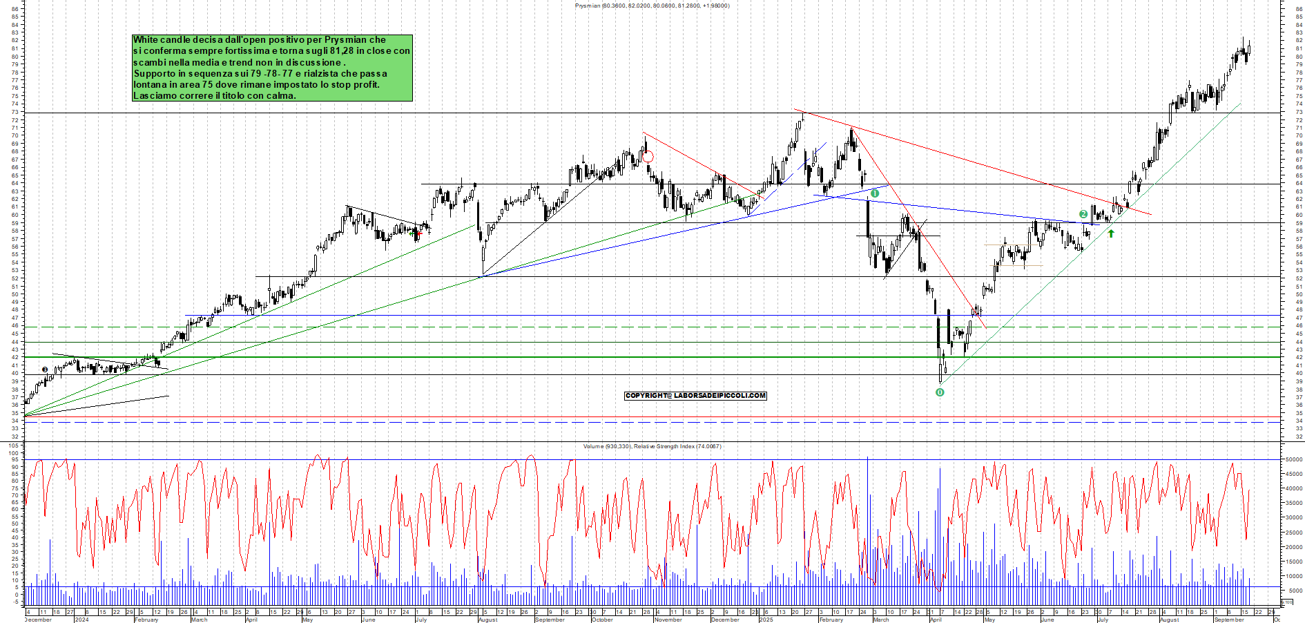 Grafico PRYSMIAN - 18/09/2025, 17:38