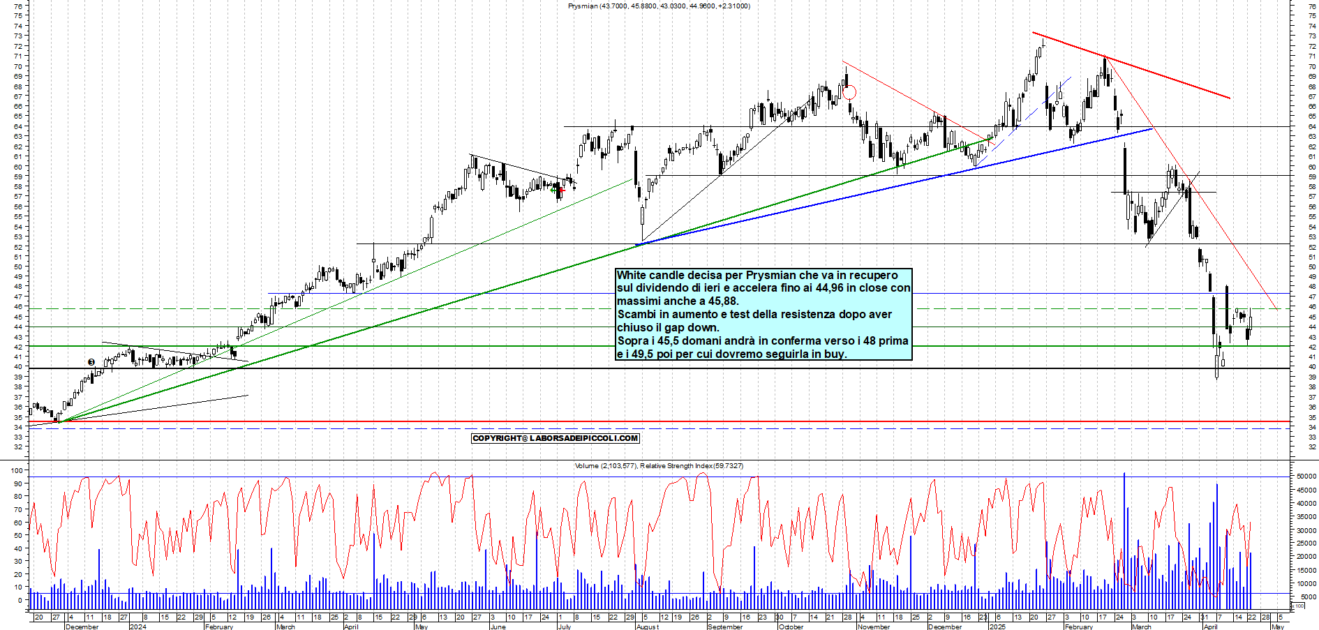 Azioni PRYSMIAN - Analisi tecnica 18:59 - 23 apr - Grafico Borsa Italiana con segnali real-time