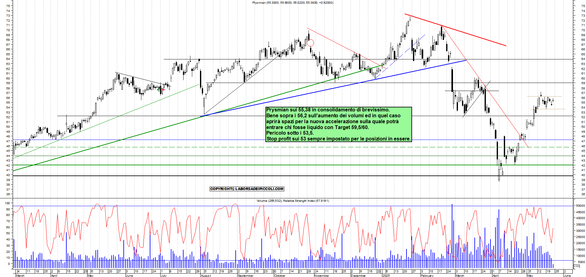 Azioni PRYSMIAN - Analisi tecnica 11:32 - 23 mag - Grafico Borsa Italiana con segnali real-time