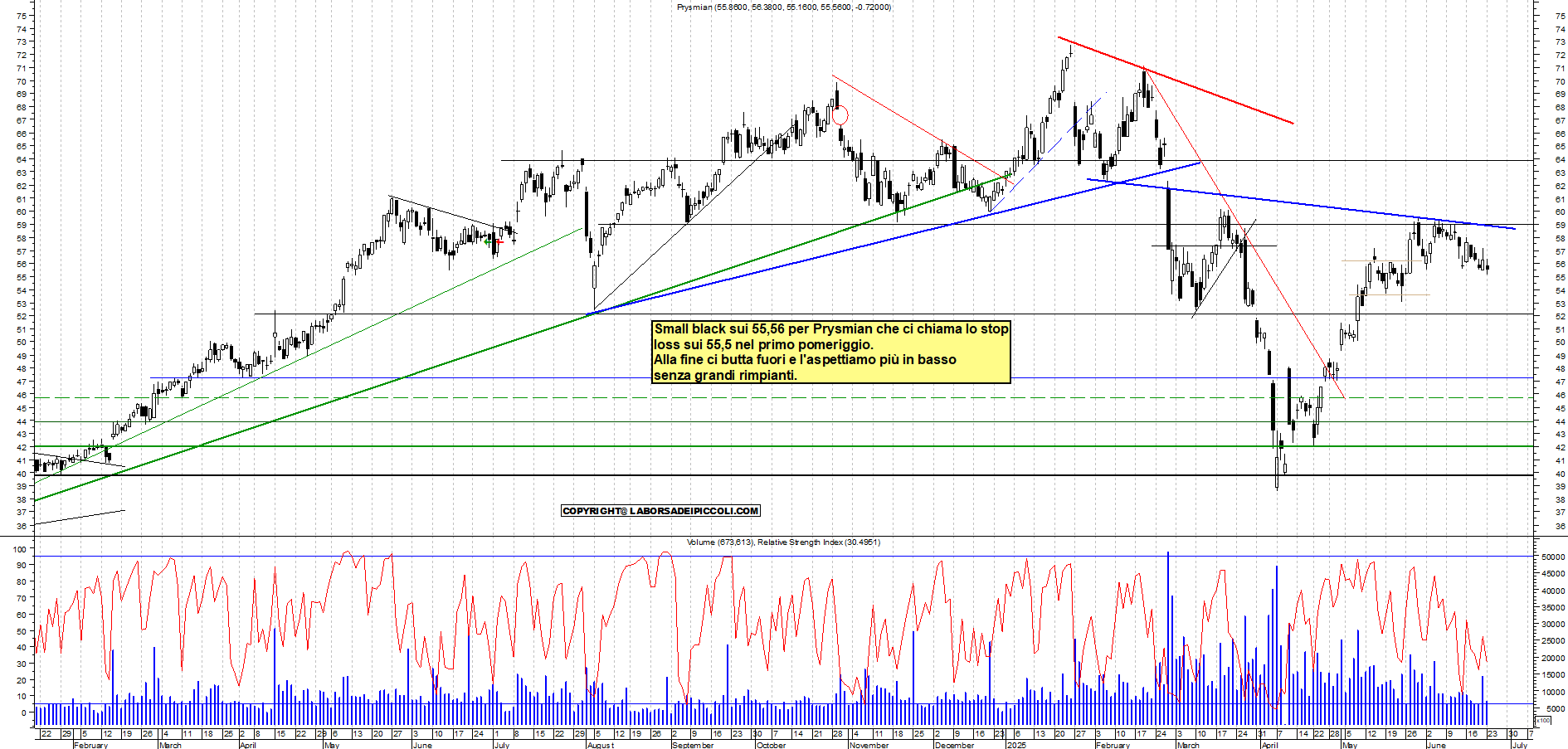 Azioni PRYSMIAN - Analisi tecnica 18:34 - 23 giu - Grafico Borsa Italiana con segnali real-time