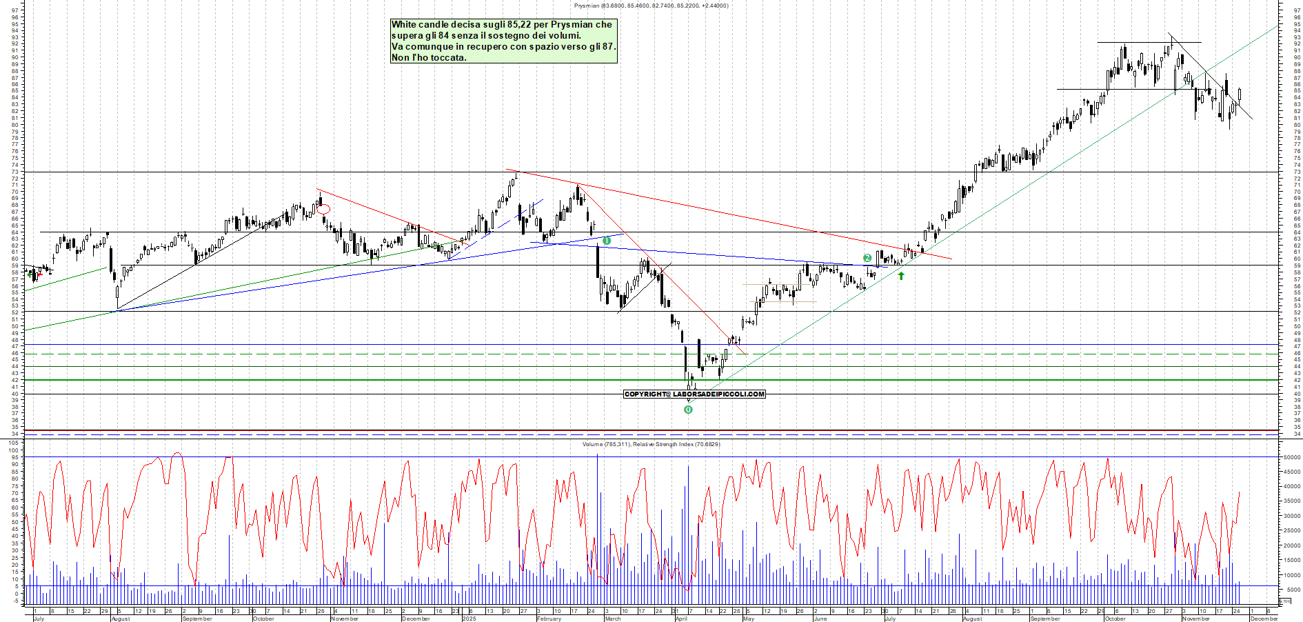 Grafico PRYSMIAN - 26/11/2025, 19:09