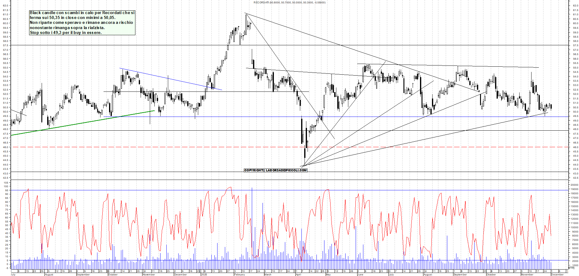 Grafico RECORDATI - 01/12/2025, 18:13