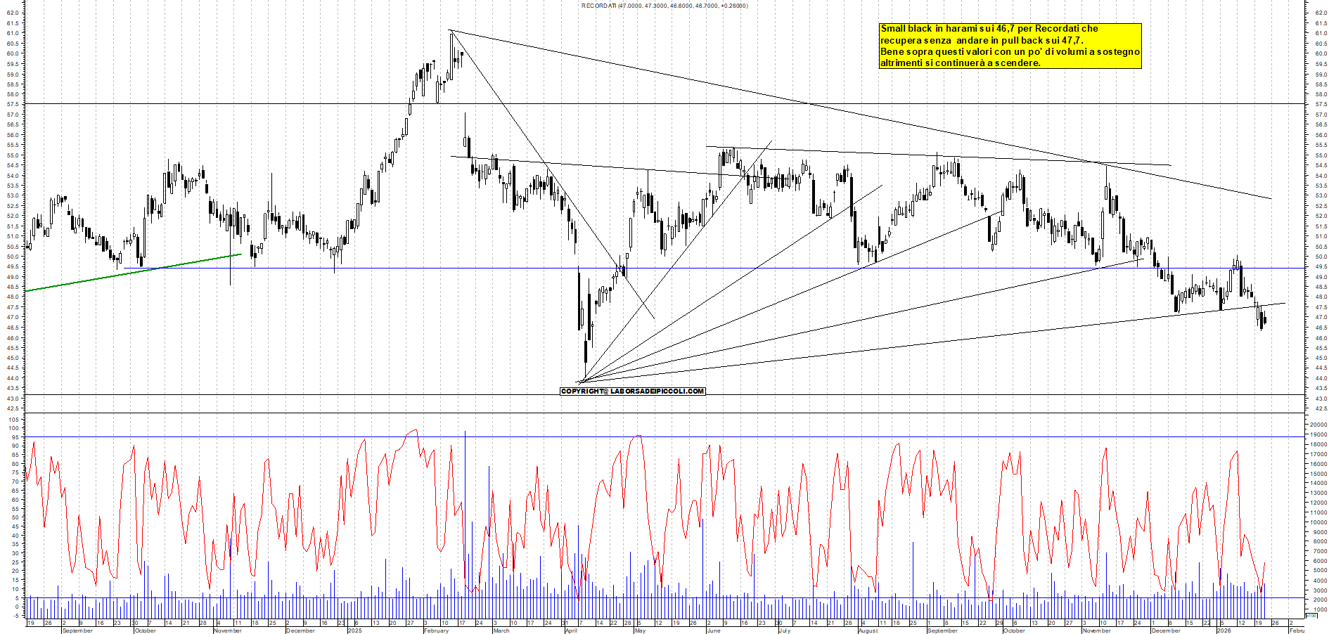 Azioni RECORDATI - Analisi tecnica 18:17 - 22 gen - Grafico Borsa Italiana con segnali real-time