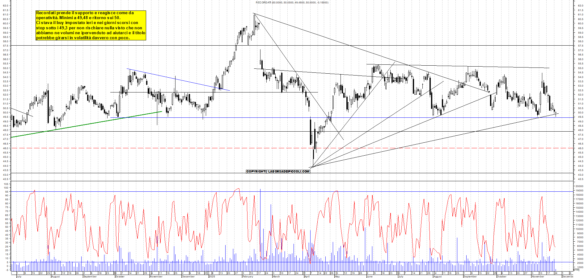 Grafico RECORDATI - 25/11/2025, 12:10