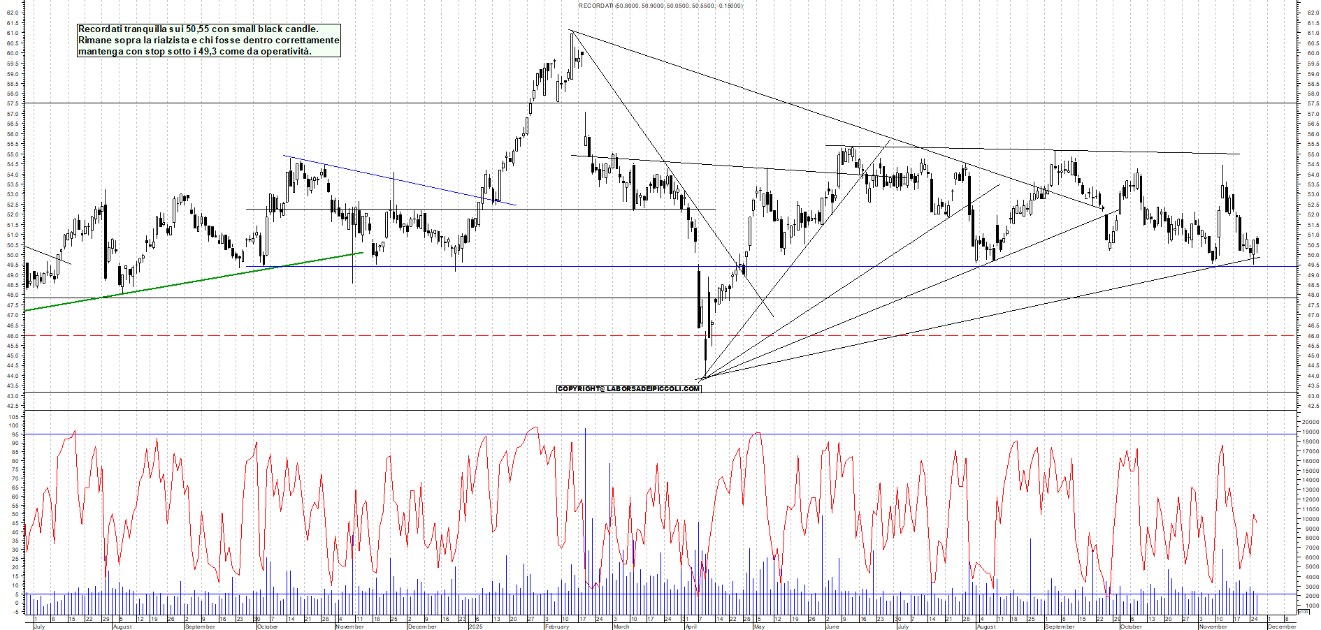 Grafico RECORDATI - 26/11/2025, 18:30