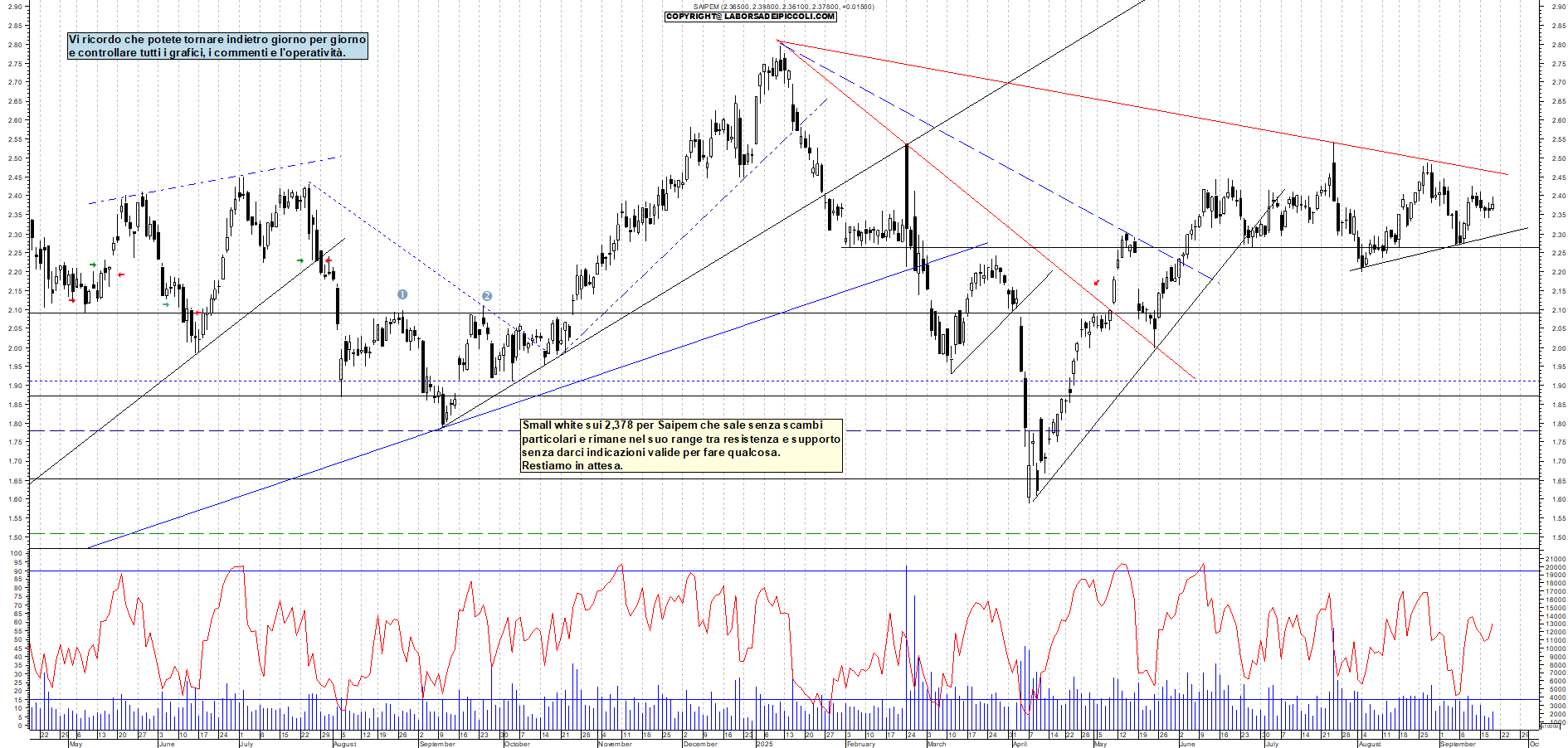 Grafico SAIPEM - 18/09/2025, 18:04