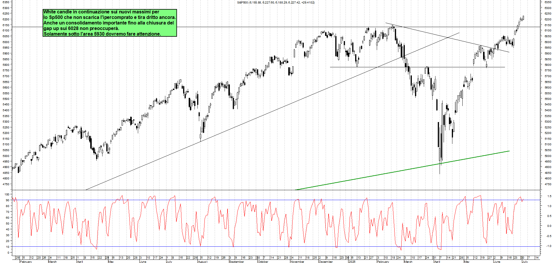 Azioni SP500 - Analisi tecnica 23:43 - 2 lug - Grafico Borsa Italiana con segnali real-time