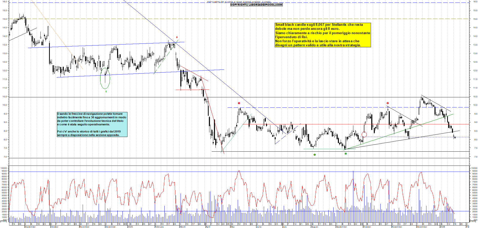 Azioni STELLANTIS - Analisi tecnica 12:04 - 20 gen - Grafico Borsa Italiana con segnali real-time