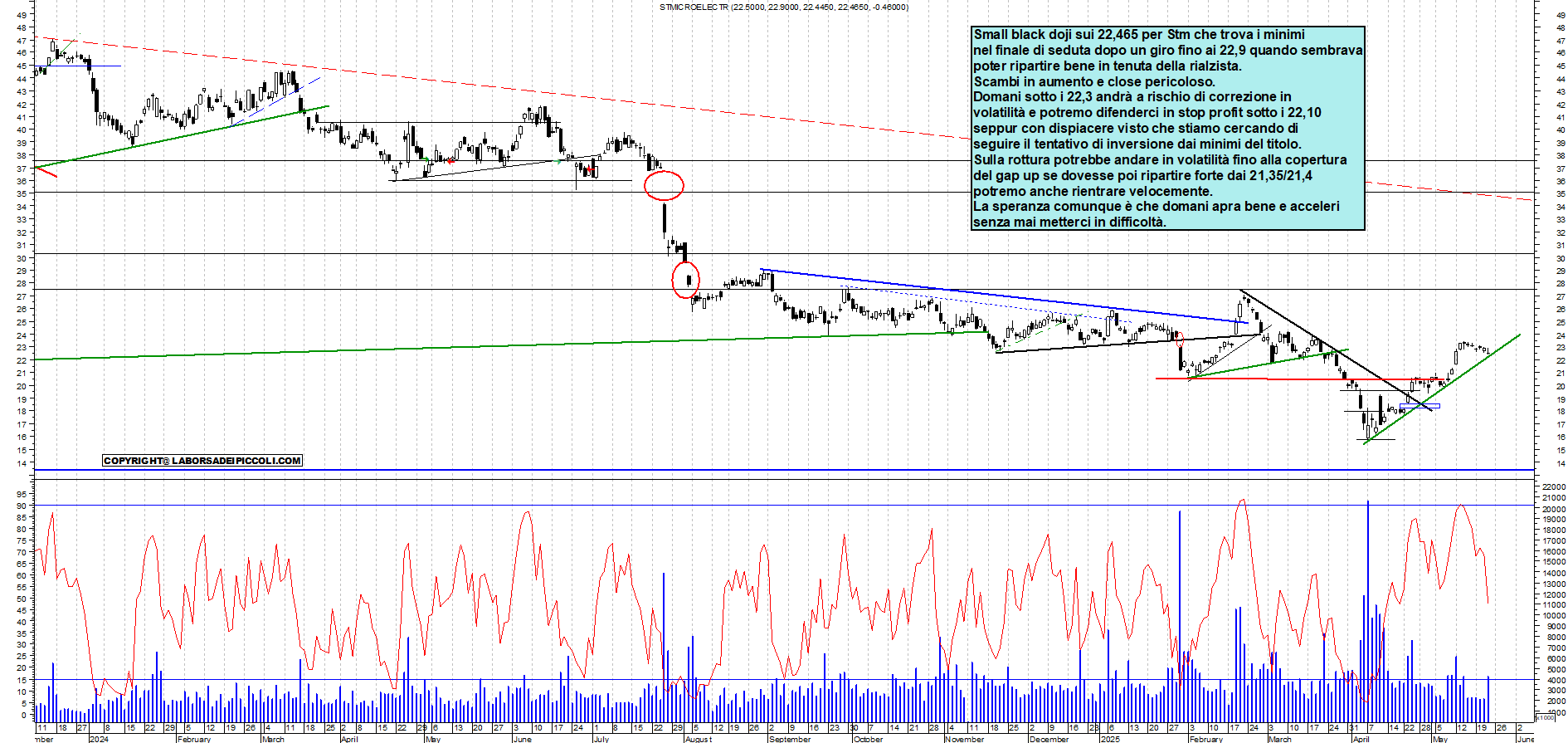Azioni STM - Analisi tecnica 18:16 - 22 mag - Grafico Borsa Italiana con segnali real-time