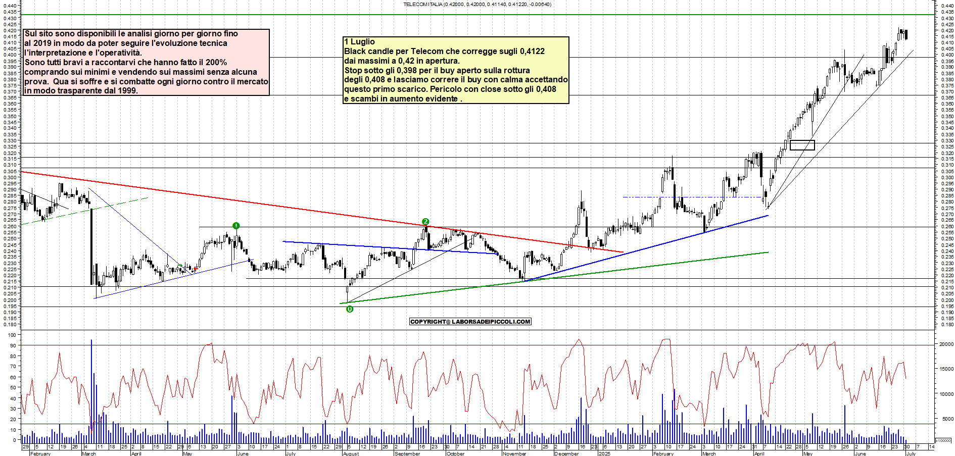Azioni TELECOM - Analisi tecnica 11:37 - 1 lug - Grafico Borsa Italiana con segnali real-time