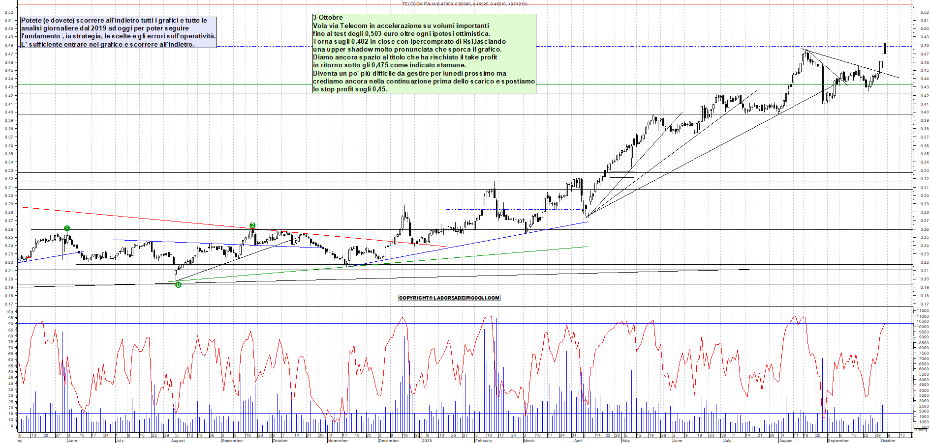 Grafico TELECOM - 03/10/2025, 18:08