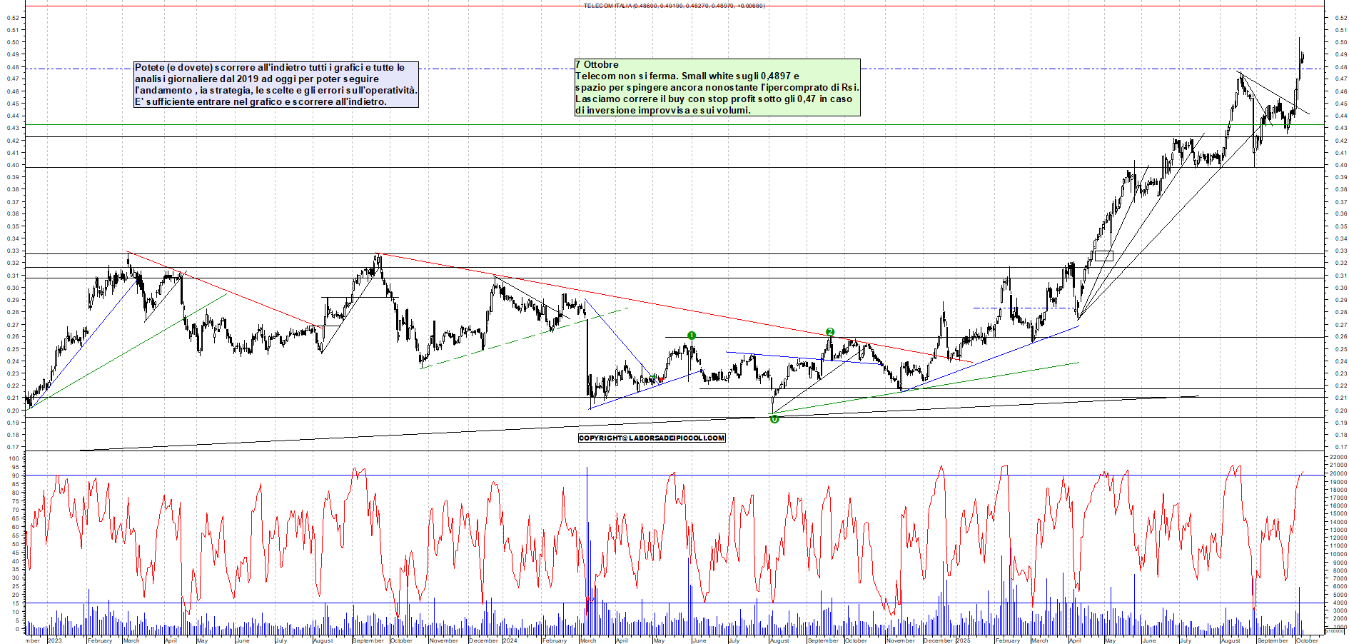 Grafico TELECOM - 07/10/2025, 11:53