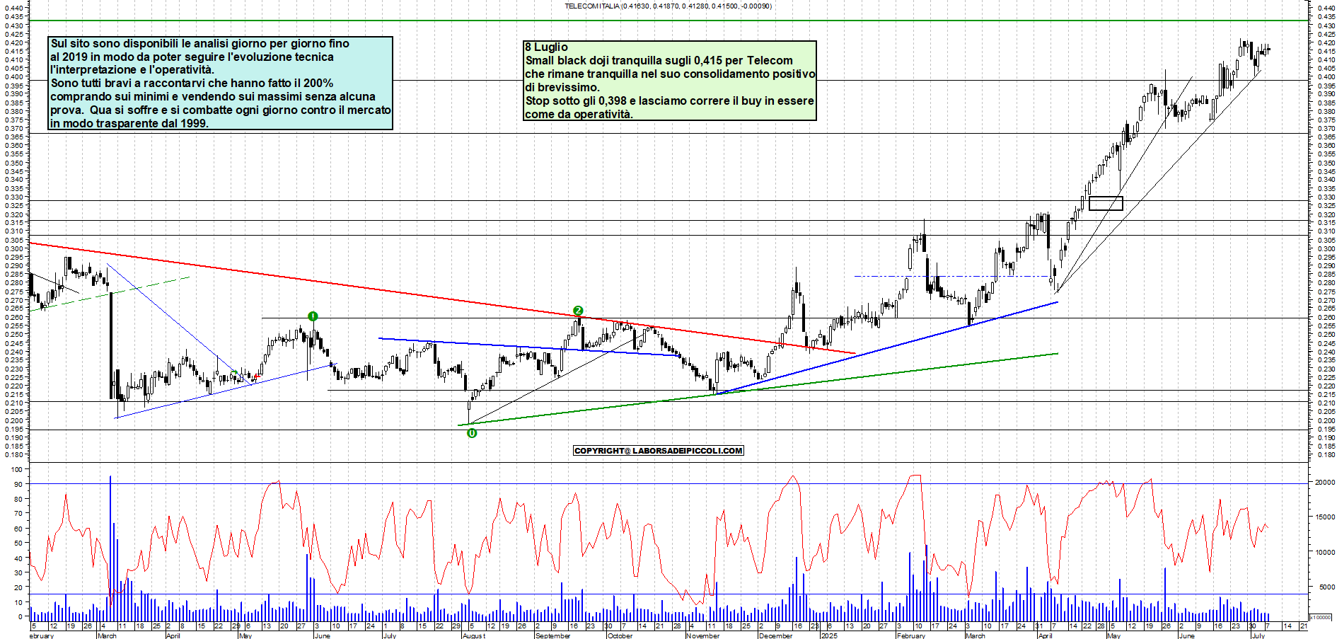 Azioni TELECOM - Analisi tecnica 17:50 - 8 lug - Grafico Borsa Italiana con segnali real-time