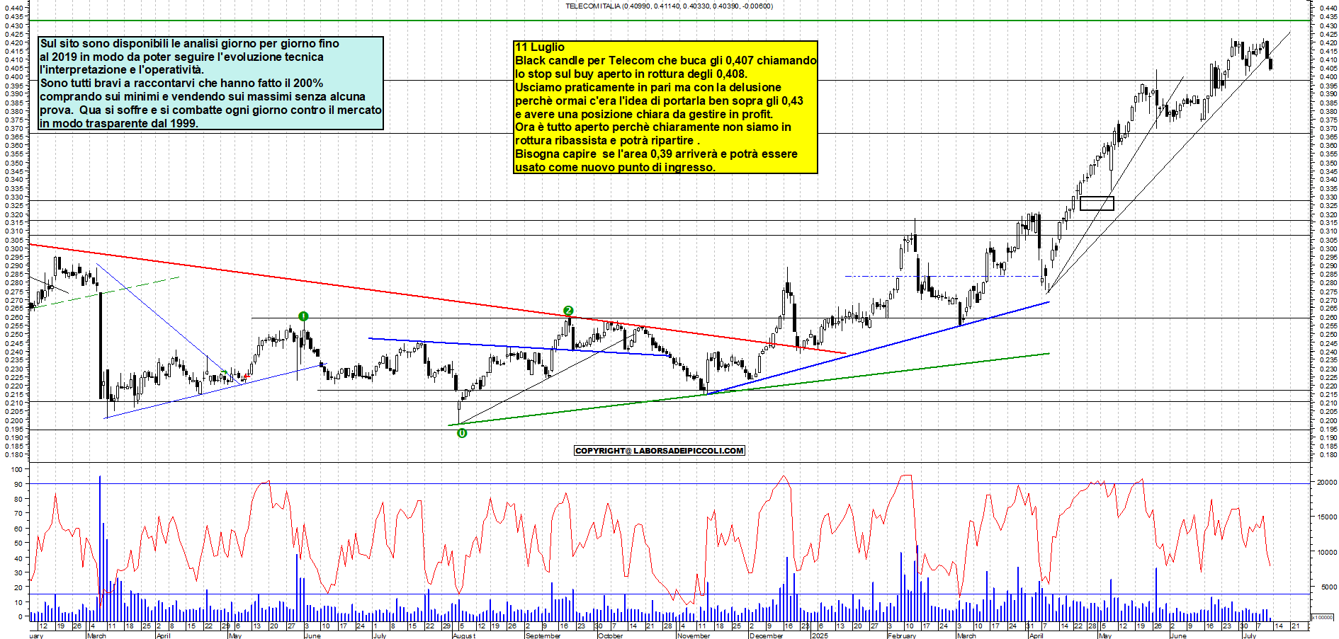 Azioni TELECOM - Analisi tecnica 12:08 - 11 lug - Grafico Borsa Italiana con segnali real-time