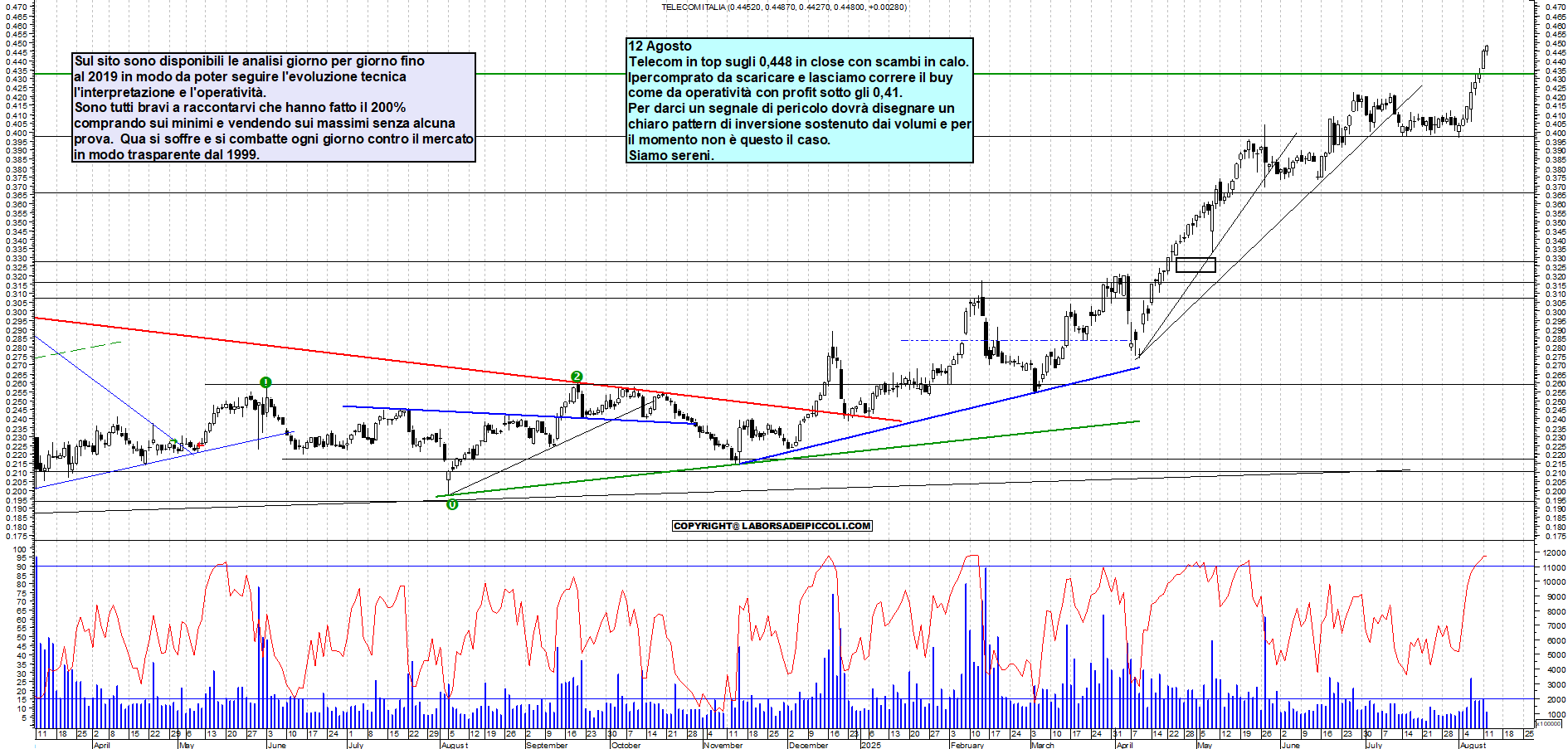 Azioni TELECOM - Analisi tecnica 17:46 - 12 ago - Grafico Borsa Italiana con segnali real-time