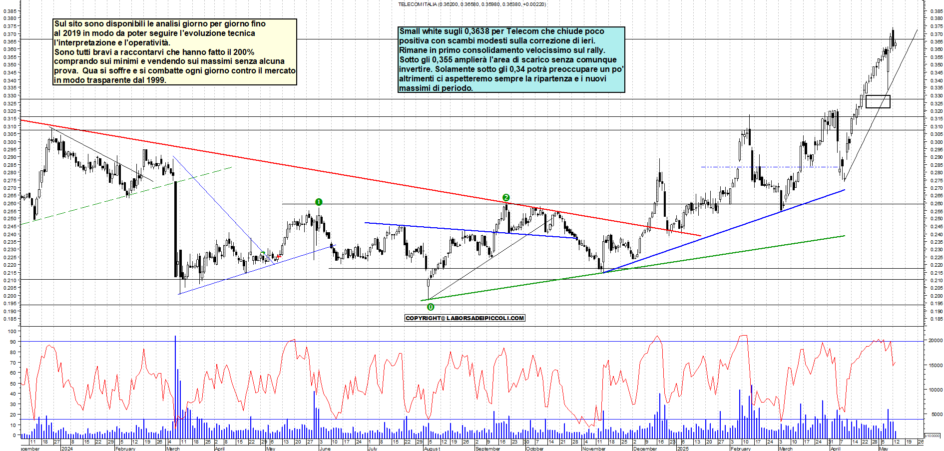 Azioni TELECOM - Analisi tecnica 18:23 - 13 mag - Grafico Borsa Italiana con segnali real-time
