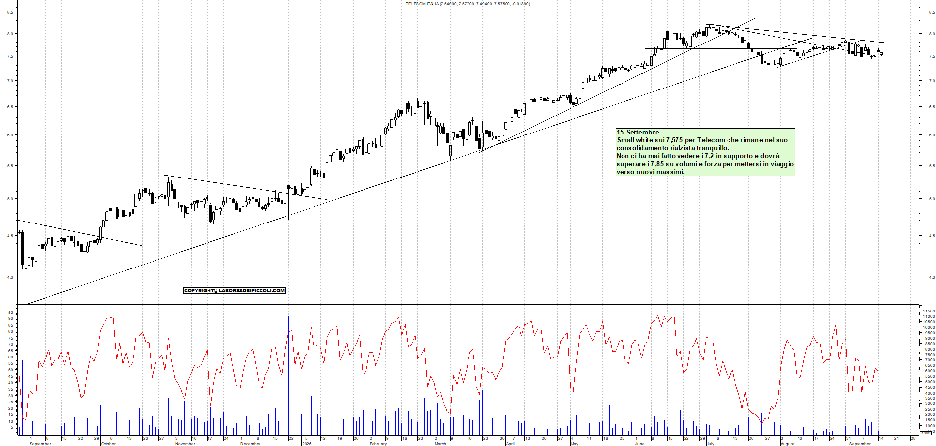 Azioni TELECOM - Analisi tecnica 11:29 - 15 set - Grafico Borsa Italiana con segnali real-time