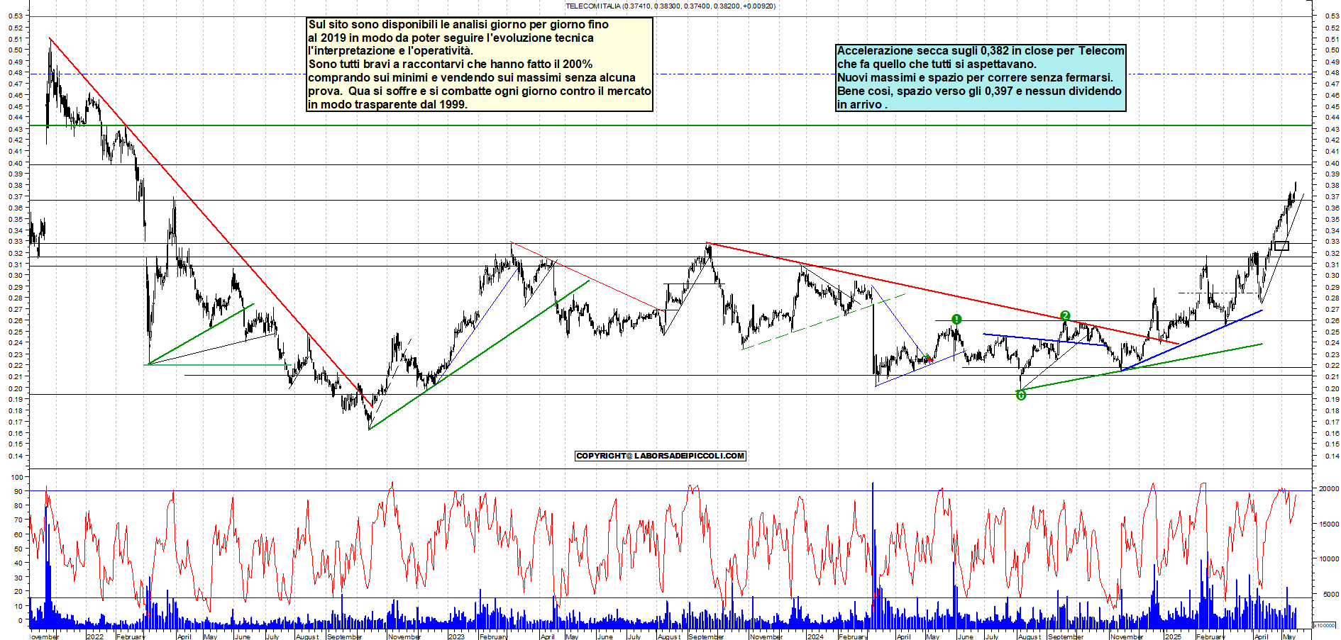Azioni TELECOM - Analisi tecnica 17:57 - 16 mag - Grafico Borsa Italiana con segnali real-time