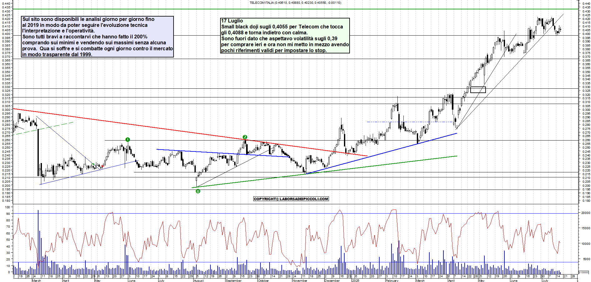 Azioni TELECOM - Analisi tecnica 18:16 - 17 lug - Grafico Borsa Italiana con segnali real-time