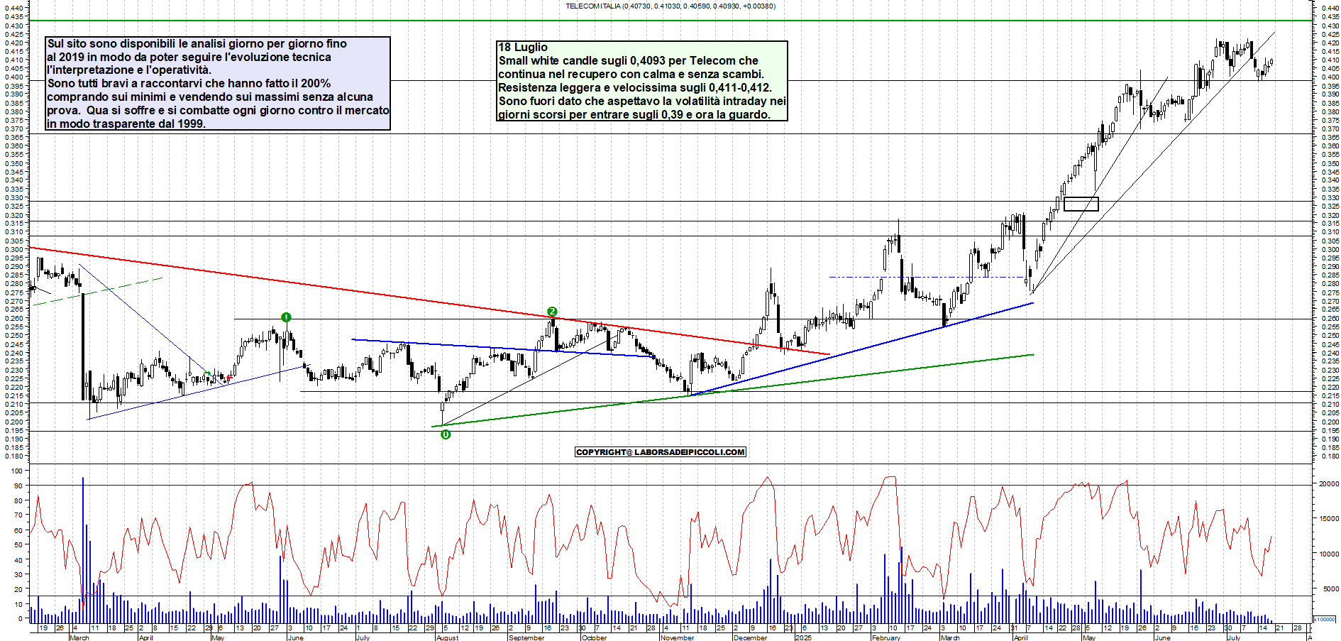 Azioni TELECOM - Analisi tecnica 11:34 - 18 lug - Grafico Borsa Italiana con segnali real-time