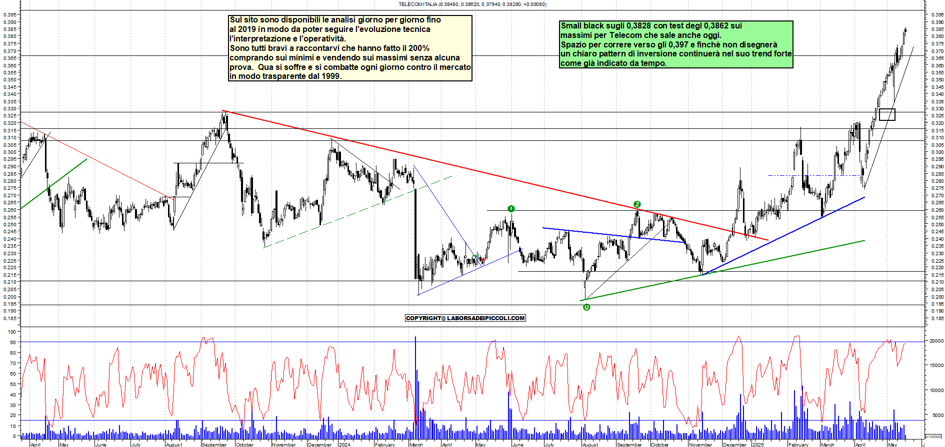 Azioni TELECOM - Analisi tecnica 11:28 - 19 mag - Grafico Borsa Italiana con segnali real-time