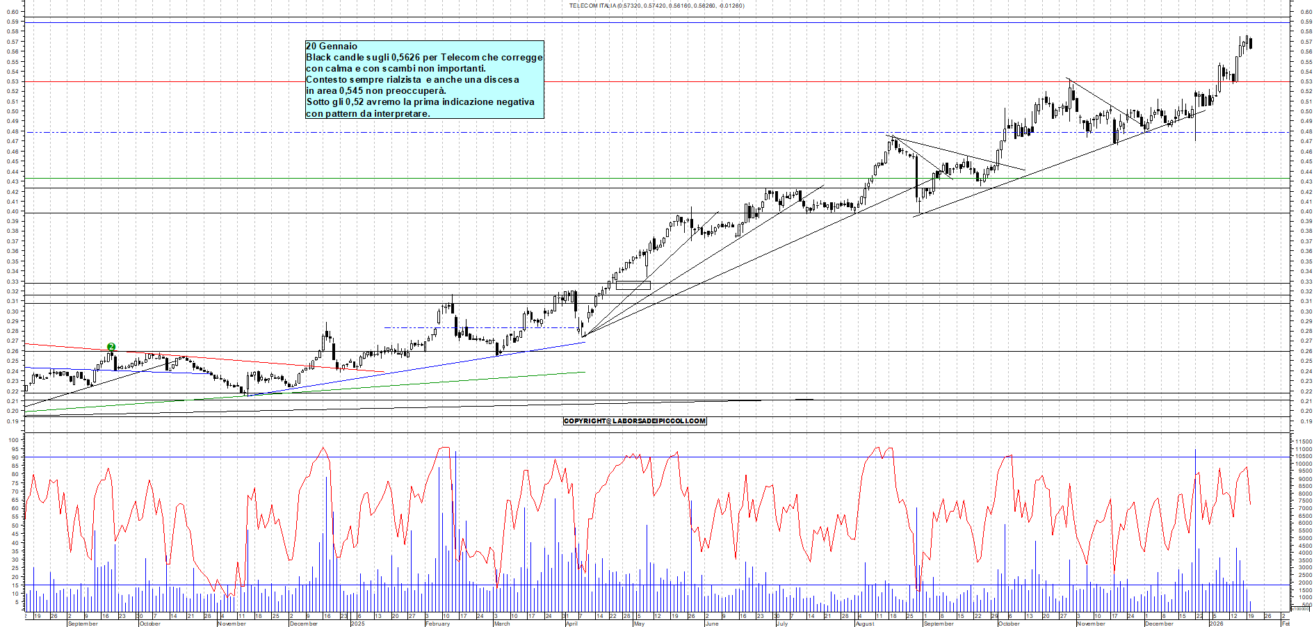 Azioni TELECOM - Analisi tecnica 11:45 - 20 gen - Grafico Borsa Italiana con segnali real-time