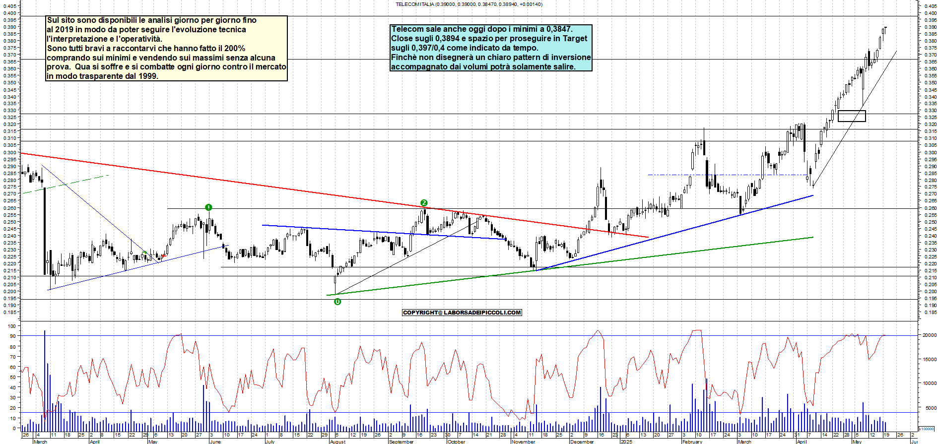 Azioni TELECOM - Analisi tecnica 18:00 - 20 mag - Grafico Borsa Italiana con segnali real-time